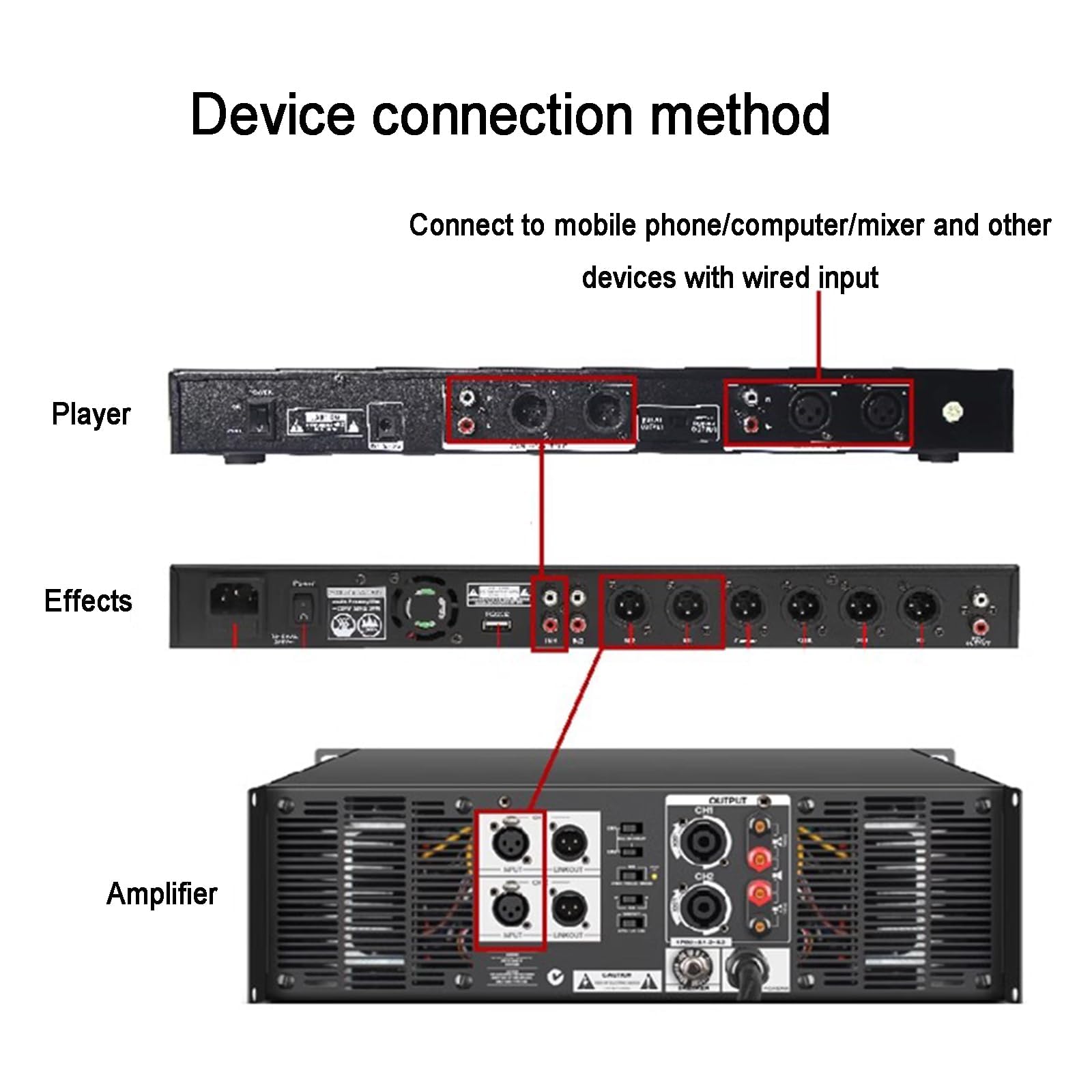 Wyświetlacz spektrum muzyki, cyfrowy 31-segmentowy analizator widma audio, z Bluetooth, 3 tryby wejściowe, regulowana czułość i jasność, do samochodu/na imprezę, do sypialni / domu
