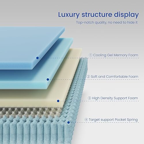 Miniatura 8 de HIMMLINE Full Mattress, 10 Inch Hybrid Mattress, Gel Memory Foam and Pocket Spring Full Bed Mattress in a Box, Medium Feel, Cooler Sleep & Pressure