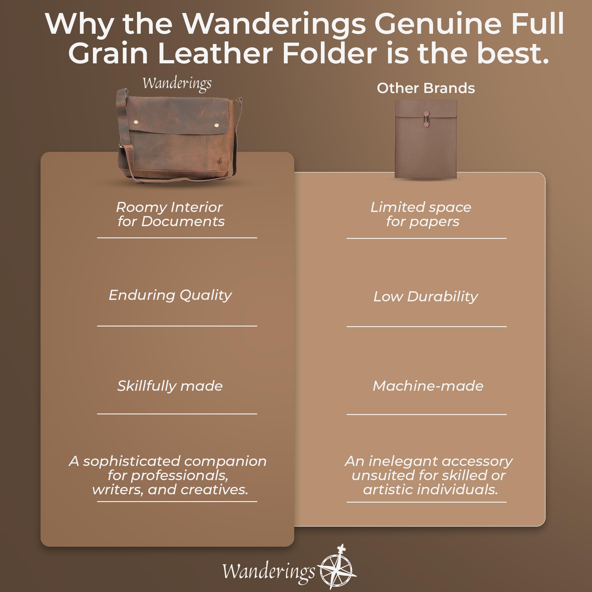 WANDERINGS Carpeta Grande de Cuero Genuino con Correa Removible - Organizador de Documentos Folio Hecho a Mano - Portadocumentos de Cuero - Compatible con Tablets y Laptops de 15" 14" 13"