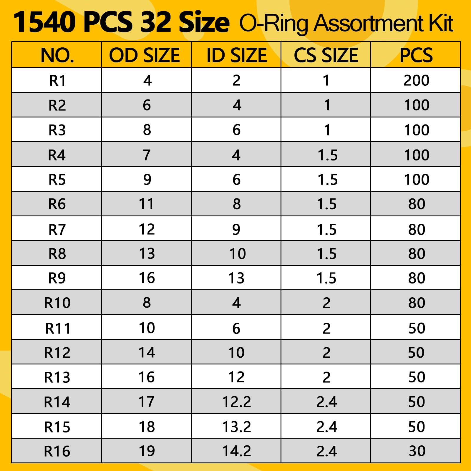Kit assortito di 1540 anelli O-Ring con 4 strumenti per grimaldelli e ganci, 32 misure, in gomma nitrilica, kit per idropulitrice, riparazione automobilistica, industriale, idraulico