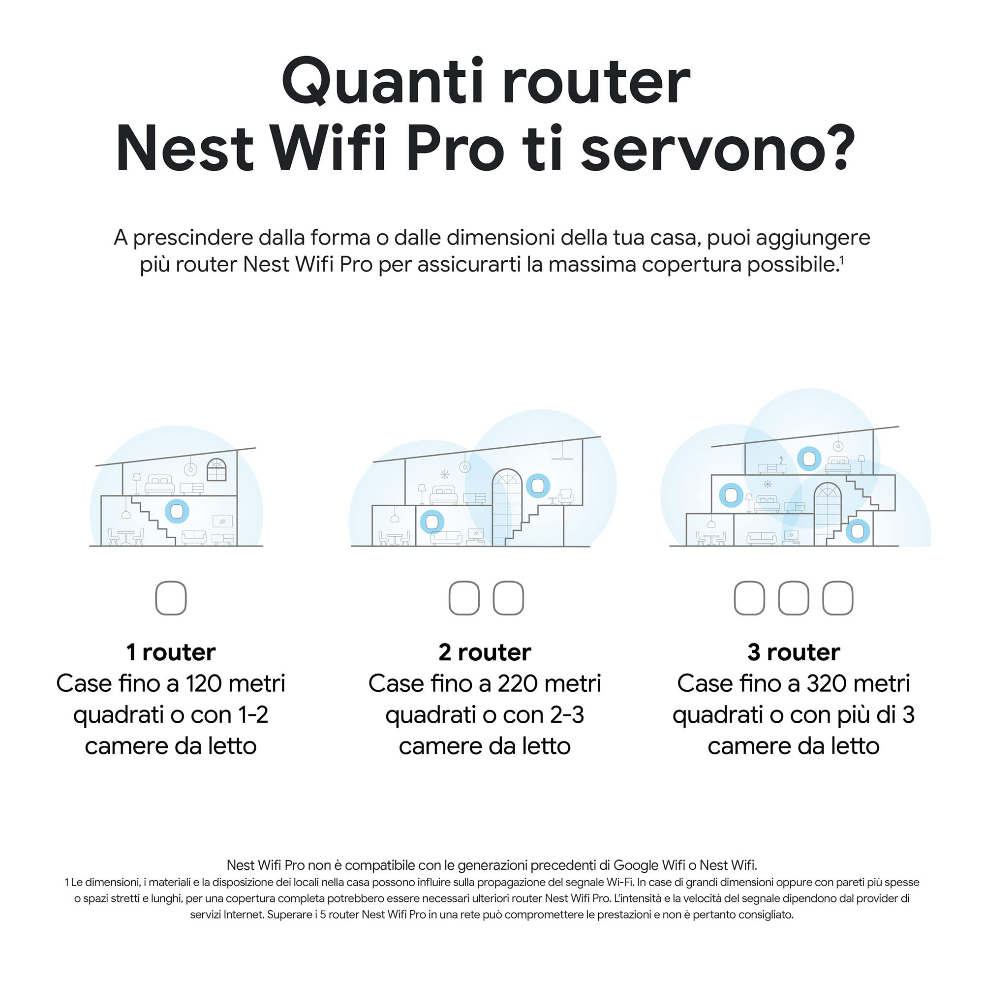 Google Nest Wi-Fi 6E Pro - Sistema affidabile, ad alta velocità e con copertura in tutta la casa - Router Wi-Fi mesh - Bianco ghiaccio, x2, GA03689-EU