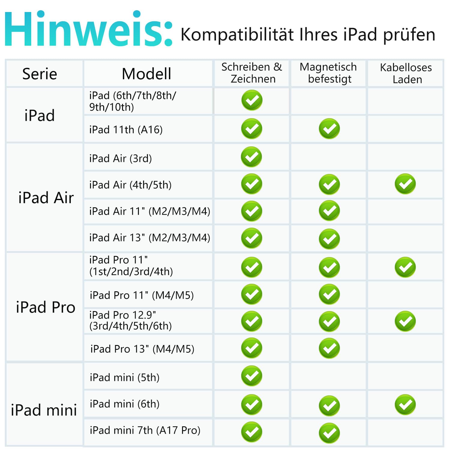 Pencil 1. Generation für Apple iPad, iPad Stift Mit Magnetische drahtlose Aufladung &Neigungssensitivität und Palm Rejection, Pencil USB C für iPad A16 11-6, Air 7/6/5/4/3, Pro M4/M3/M2, Mini 5/6