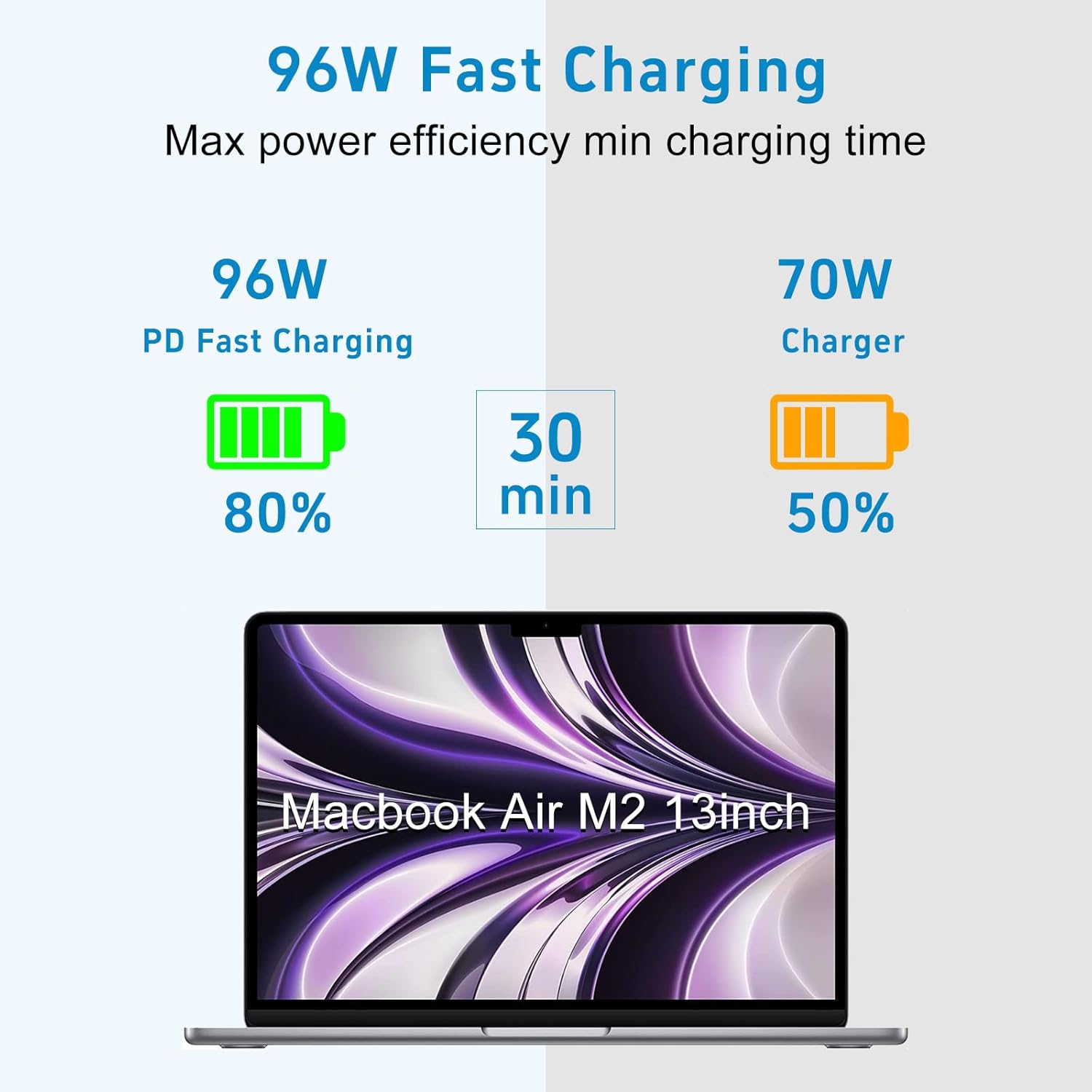 Charger for MacBook Pro 16 14 Inch Mac Book Air 15 13 Inch M1 M2 M3 M4 M5 2026 2025 2024 2023 2022 2021 Type C 96W Fast Power Adapter Include 6.6ft Type C to Mag 3 Cable,Original Quality