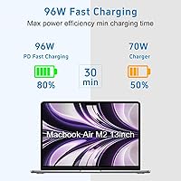 Vista 4 de 96W Charger for MacBook Pro 16 14 Inch Mac Book Air 15 13 Inch M5 M4 M3 M2 M1 2025 2024 2023 2022 2021 Type C Fast Power Adapter Include 6.6ft Type
