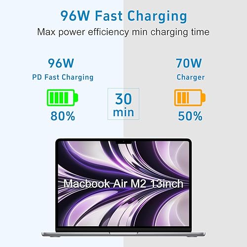 Miniatura 4 de Cargador de 96 W para MacBook Pro 16 de 14 pulgadas Mac Book Air 15 de 13 pulgadas M4 M3 M2 M1 de 2025 2024 2023 2022 2021, 96W/70 W USB-C a Mag 3