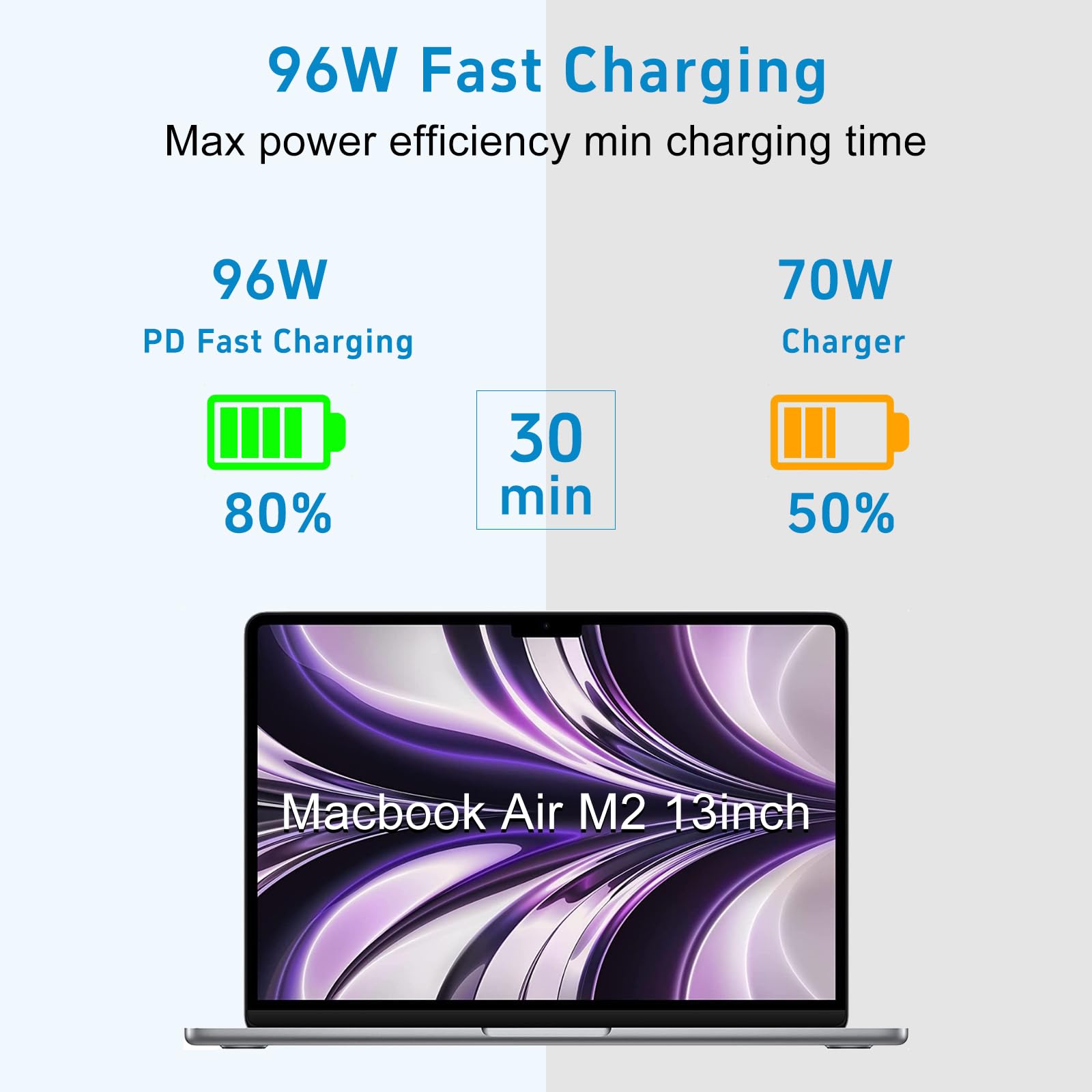 96W Caricabatterie per MacBook Pro 16 14 Pollici Mac Book Air 15 13 Pollici M5 M4 M3 M2 M1 2025 2024 2023 2022 2021 Tipo C Adattatore di alimentazione Rapida Incluso 6.6ft Tipo C a Mag 3 Cavo, Qualità
