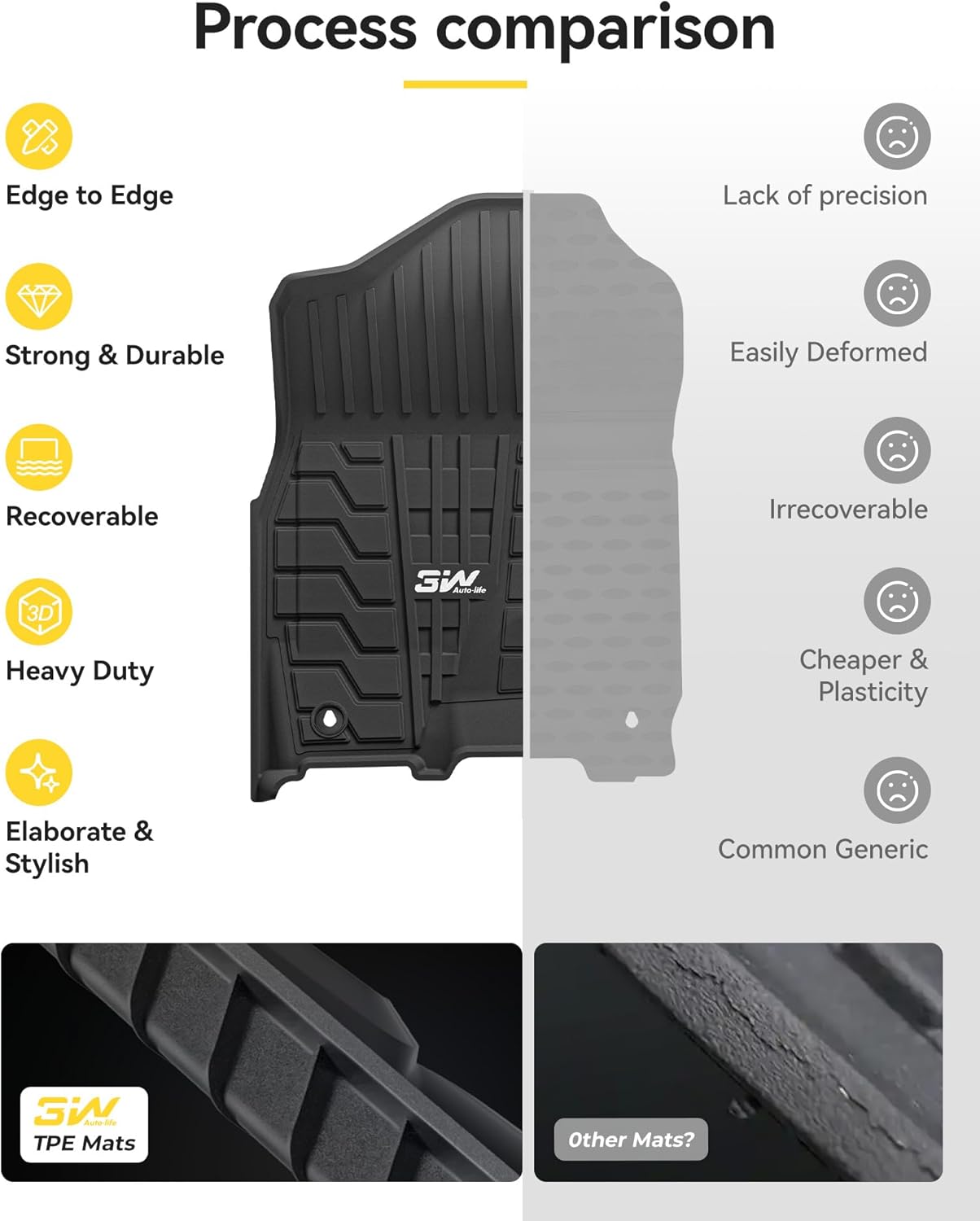 3W Floor Mats for 2019-2025 2026 Ram 2500/3500 Crew Cab with Bucket Seat (Not for PTO KIT Models), All Weather TPE Custom Fit Dodge Ram 2500/3500 Floor Liners 1st & 2nd Row (for Carpet Floor), Black - Image 8