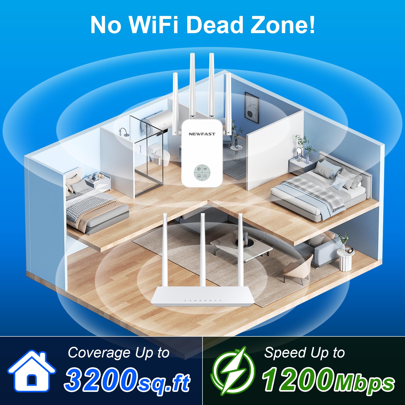 NEWFAST Repetidor WiFi Amplificador Señal WiFi 1200Mbps 5GHz Extensor Wi-Fi para Casa/Oficina, AC1200 Wi-Fi Extender Doble Banda 4X Antenas de Alta Ganancia, Puerto Ethernet, 5 Modos, WPA/WPA2