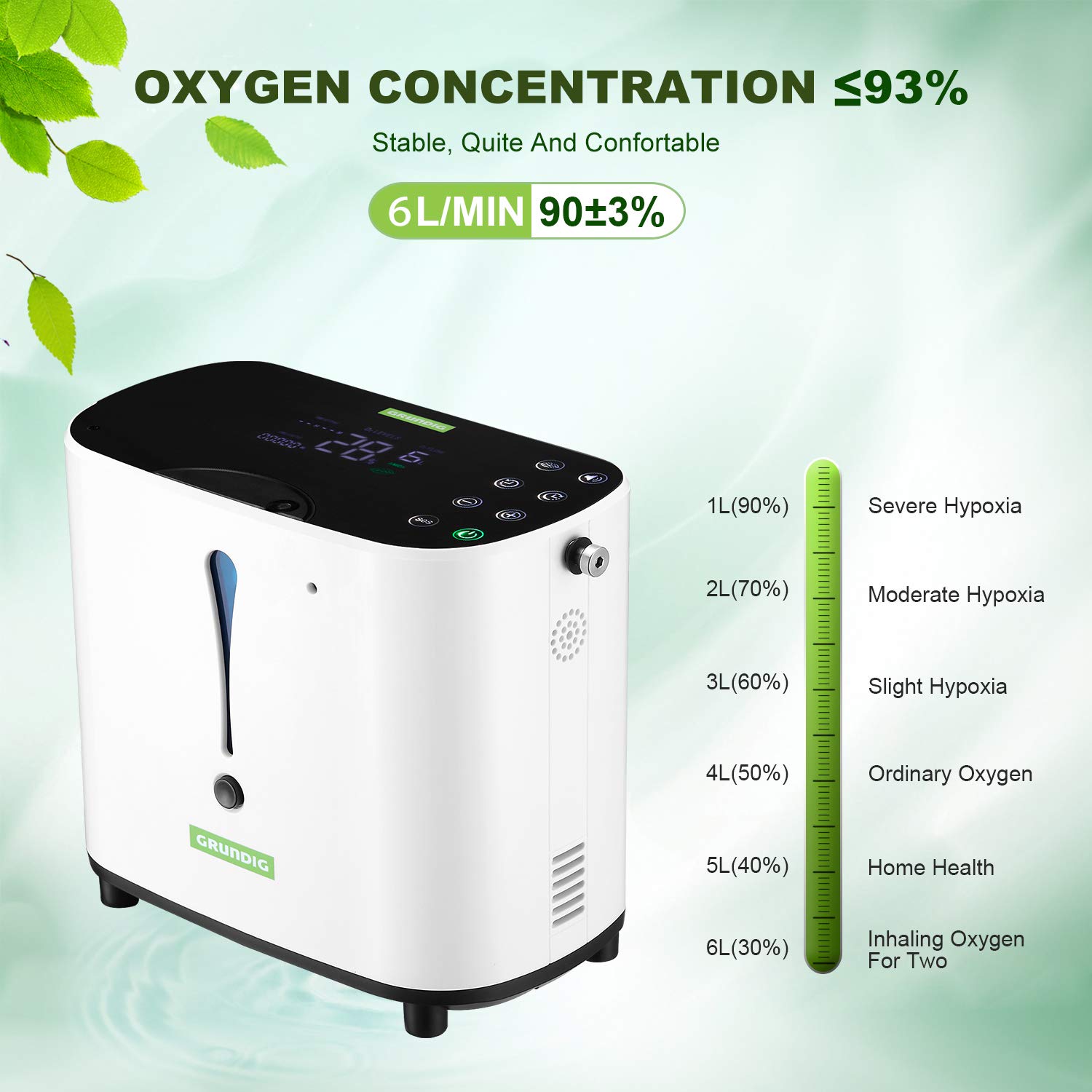 Buy GRUNDIG Oxygen Concentrator, Portable Oxygen Generator 93 Highly