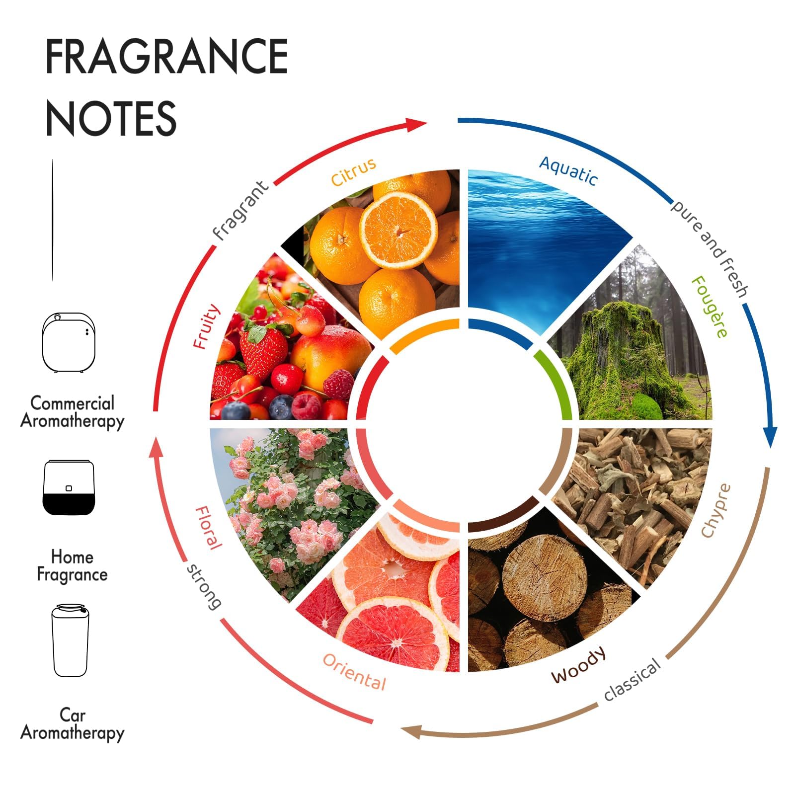 Hotelduft Ätherisches Öl - Hotel Ätherische Öl-Mischung - Luxuriöses, von Hotels inspiriertes Aromatherapie-Diffusoröl für Zuhause - Clementine, Grüner Tee, Sandelholz - für Diffusor, Luftbefeuchter,