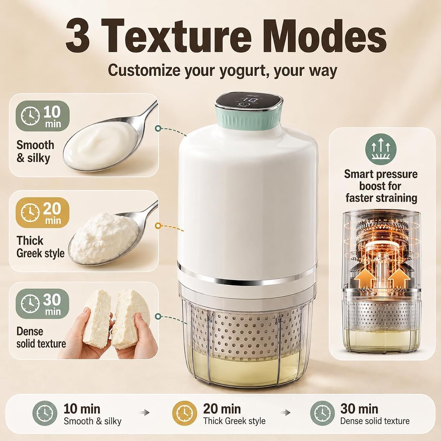 Macchina elettrica per yogurt a 3 livelli con colino da 1000 ml, batteria da 2000 mAh e filtro a rete 450 per yogurt greco e separazione del latte. Adatto per la produzione di grandi quantità