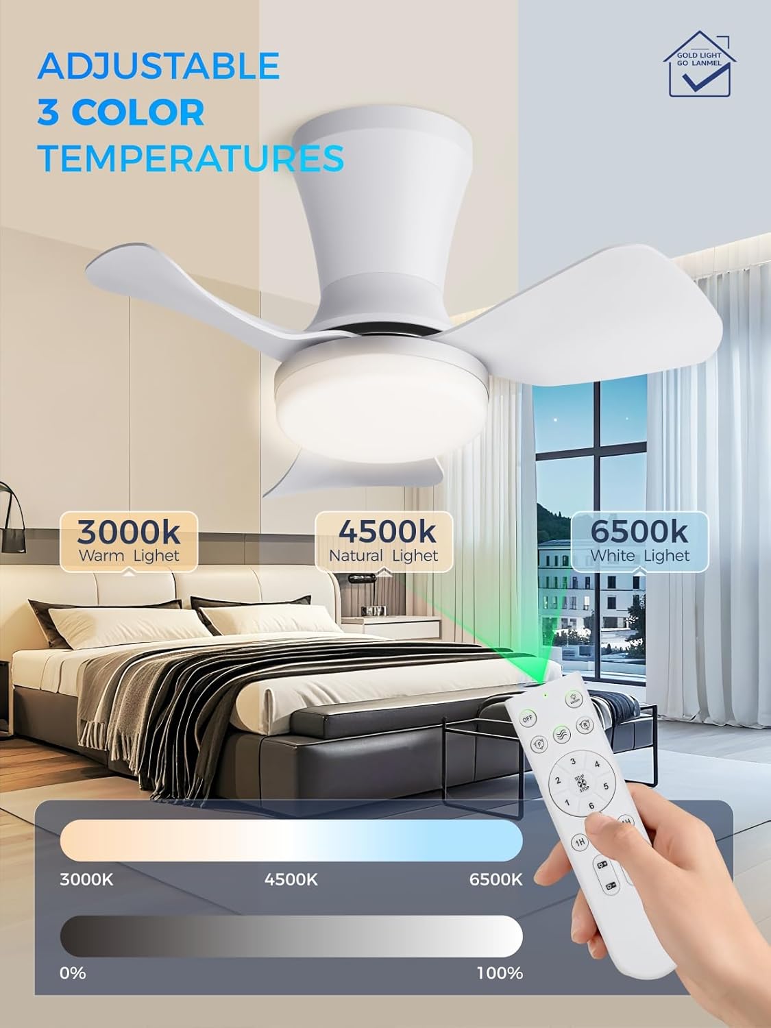 LANMEL Ceiling Fan with Light, Modern Flush Mount Low Profile with Remote Control, Reversible, 3CCT Dimmable, Quiet,LED for Bedroom, Living Room, Indoor/Outdoor Patio Use 22 Inch Silver & White