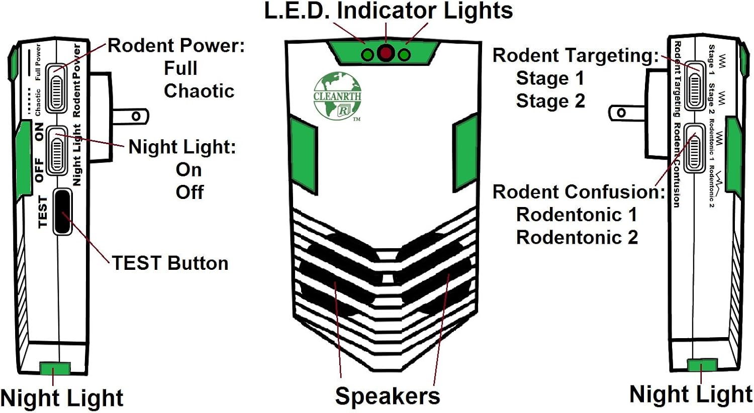 CLEANRTH CR008 Advanced Ultrasonic Rodent Repelling System | Superior Rodent Repeller : Patio, Lawn & Garden