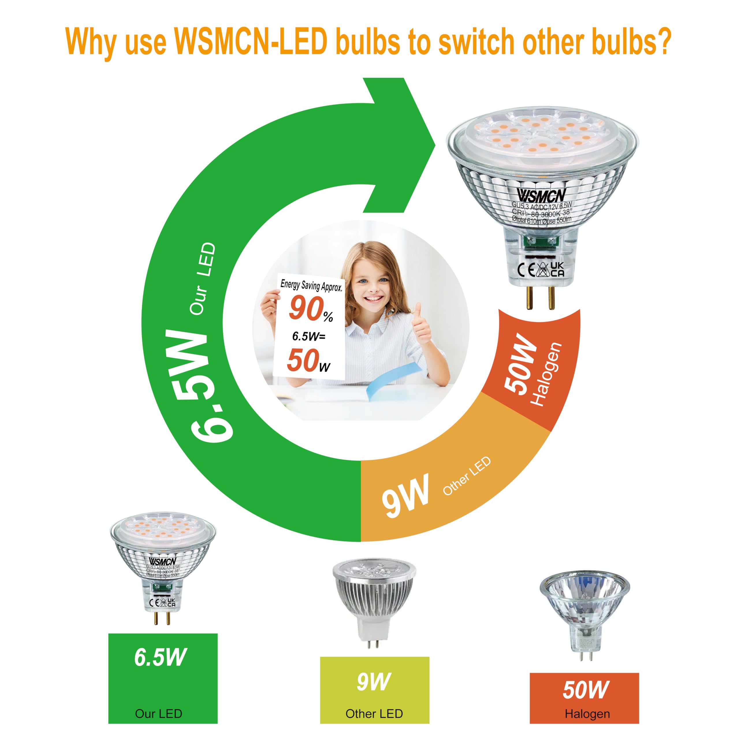 AGOTD Lampadina LED GU5.3 MR16, 7 W, 2700 K, luce bianca calda, sostituisce faretto alogeno da 50 Watt, angolo di diffusione 38°, 12 V AC/DC, confezione da 6, BL-MR16YF6K-7W