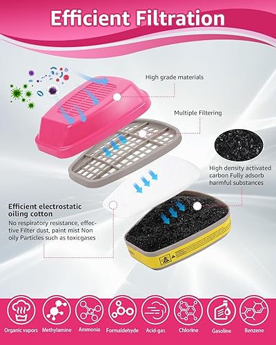 Miniatura 10 de 60921 Cartuchos respiradores, filtros de partículas que ayudan a proteger contra vapores orgánicos, amoníaco, gases ácidos, compatibles con piezas