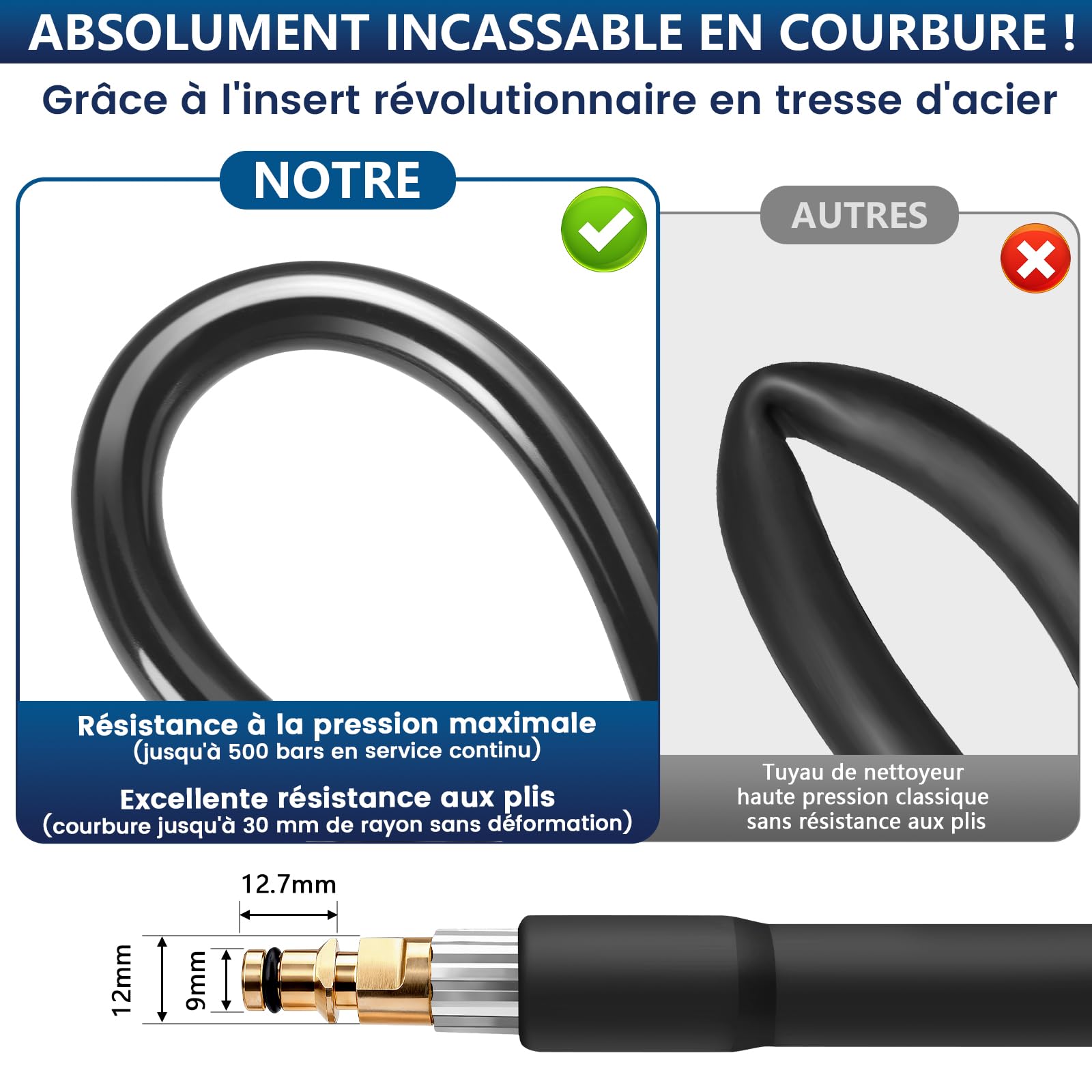 XIIW Tuyau Déboucheur Canalisation 20m 500bar Compatible avec Kärcher K2-K7
