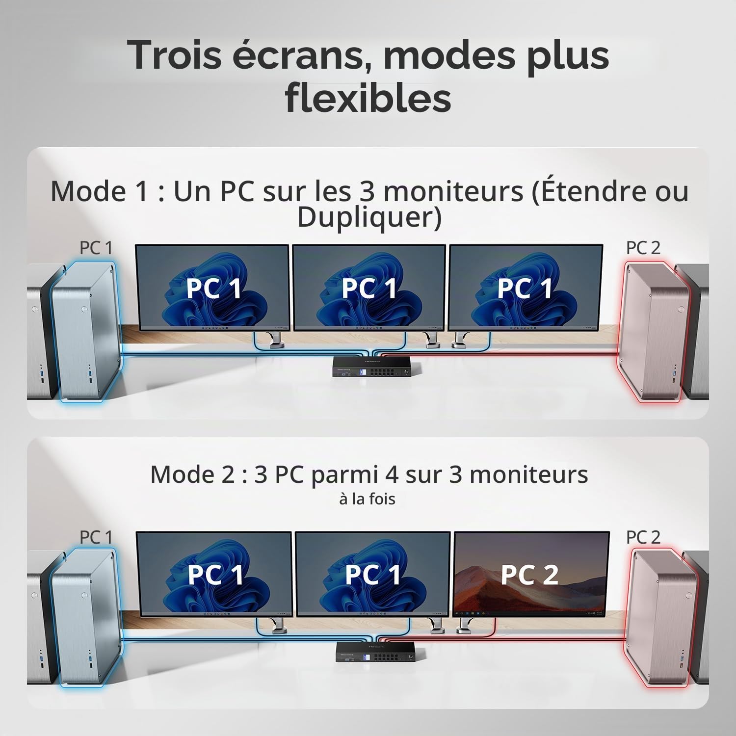TESmart Commutateur KVM DisplayPort 8K@60Hz 4 PC 3 écrans, KVM double écran USB 3.2 Gen1 avec réseau Gigabit, 4K@144Hz, émulation EDID, raccourcis personnalisables, Câbles d’entrée inclus