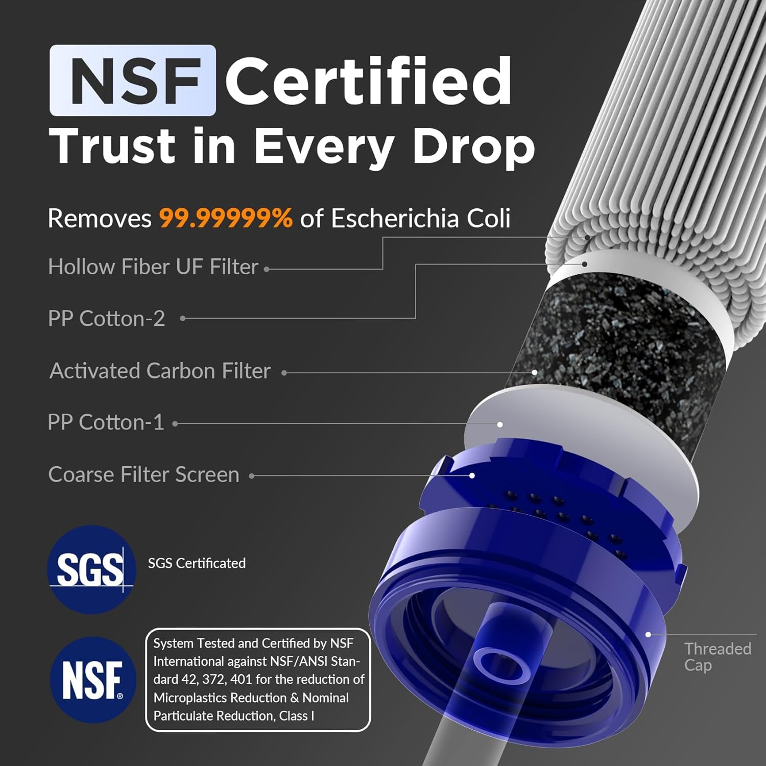 Membrane Solutions Filtro dell'Acqua Potabile, Rimuove il 99,9999% dei E.Coli, Precisione del Filtro 0,1 Micron, Sistema di Filtraggio Portatile per Emergenze, Campeggio, Sopravvivenza, 2 Pack