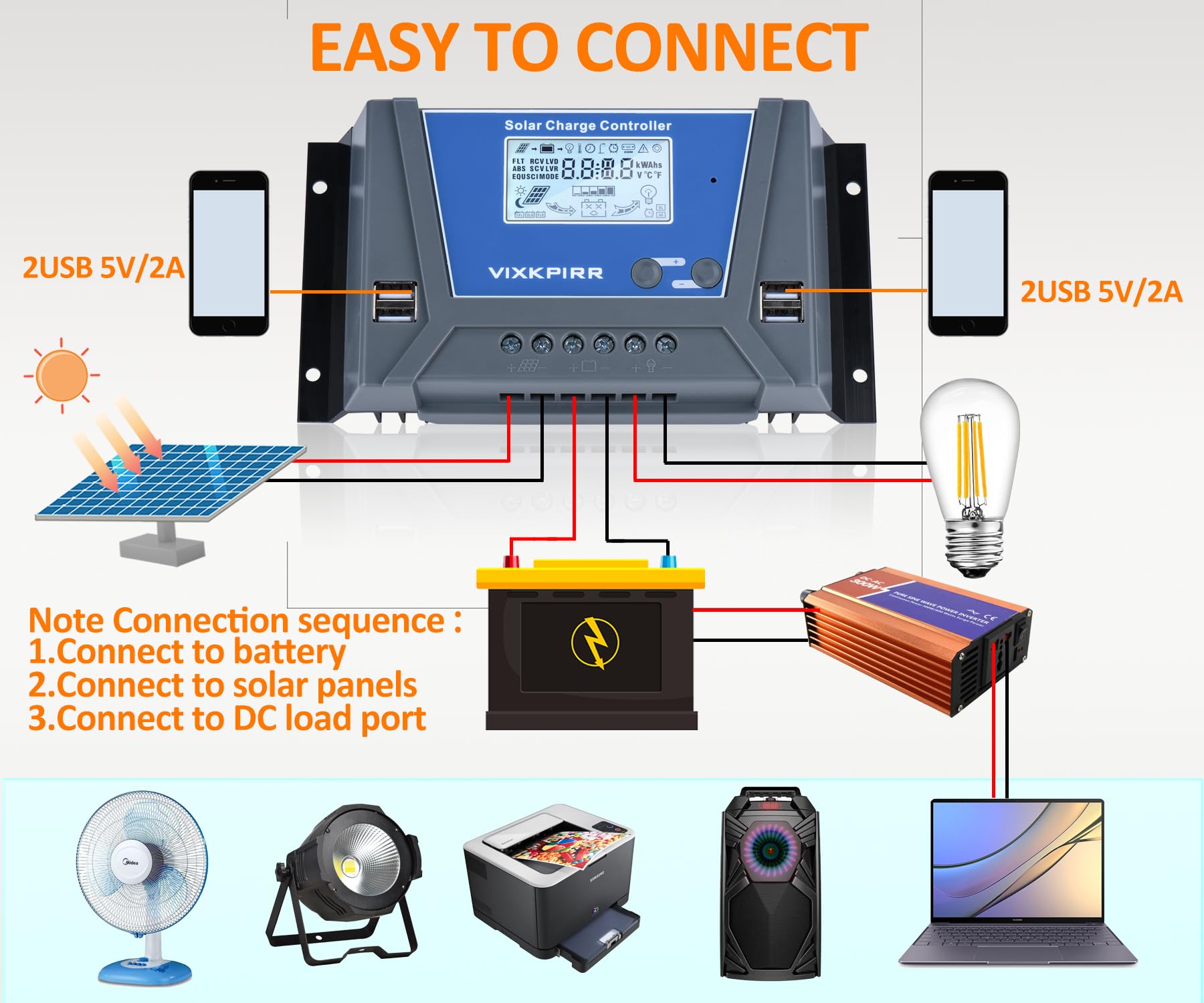 30A Regolatore di Carica Solare 12V 24V 36V 48V con Bluetooth, PWM 30A Regolatore di Carica Pannello Solare con Sensore Temperatura LCD Display Retroilluminato 4 porte USB, per Piombo e Litio Batterie