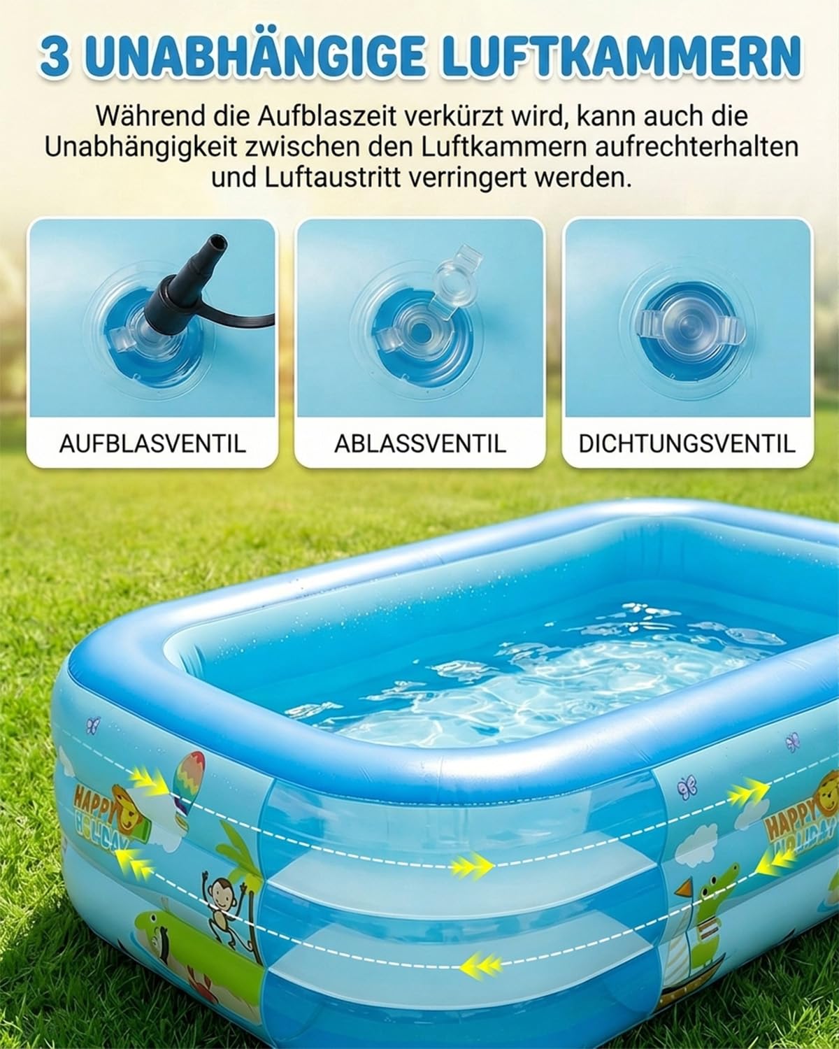 Aufblasbares Planschbecken, 210×135×60CM Planschbecken Kinderpool, Verdicktes PVC-Material Aufblasbarer Kinderpool, 3 Ringen Planschbecken, Tragbare Schwimmbecken für Outdoor Garten