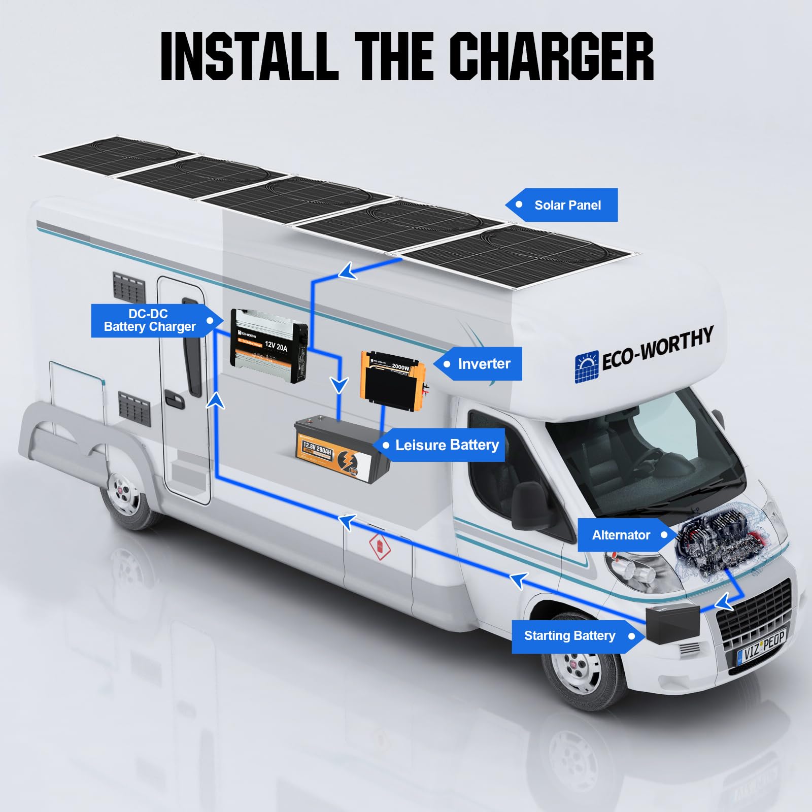 ECO-WORTHY 650W 0% VAT Solaranlage Komplettset netzunabhängiges für Wohnmobil Camper:5 Stücke 130W Solarpanel Flexibel+1 Stücke LiFePO4 280Ah +Wechselrichter 2000W+DC-DC Ladebooster 12V 40A