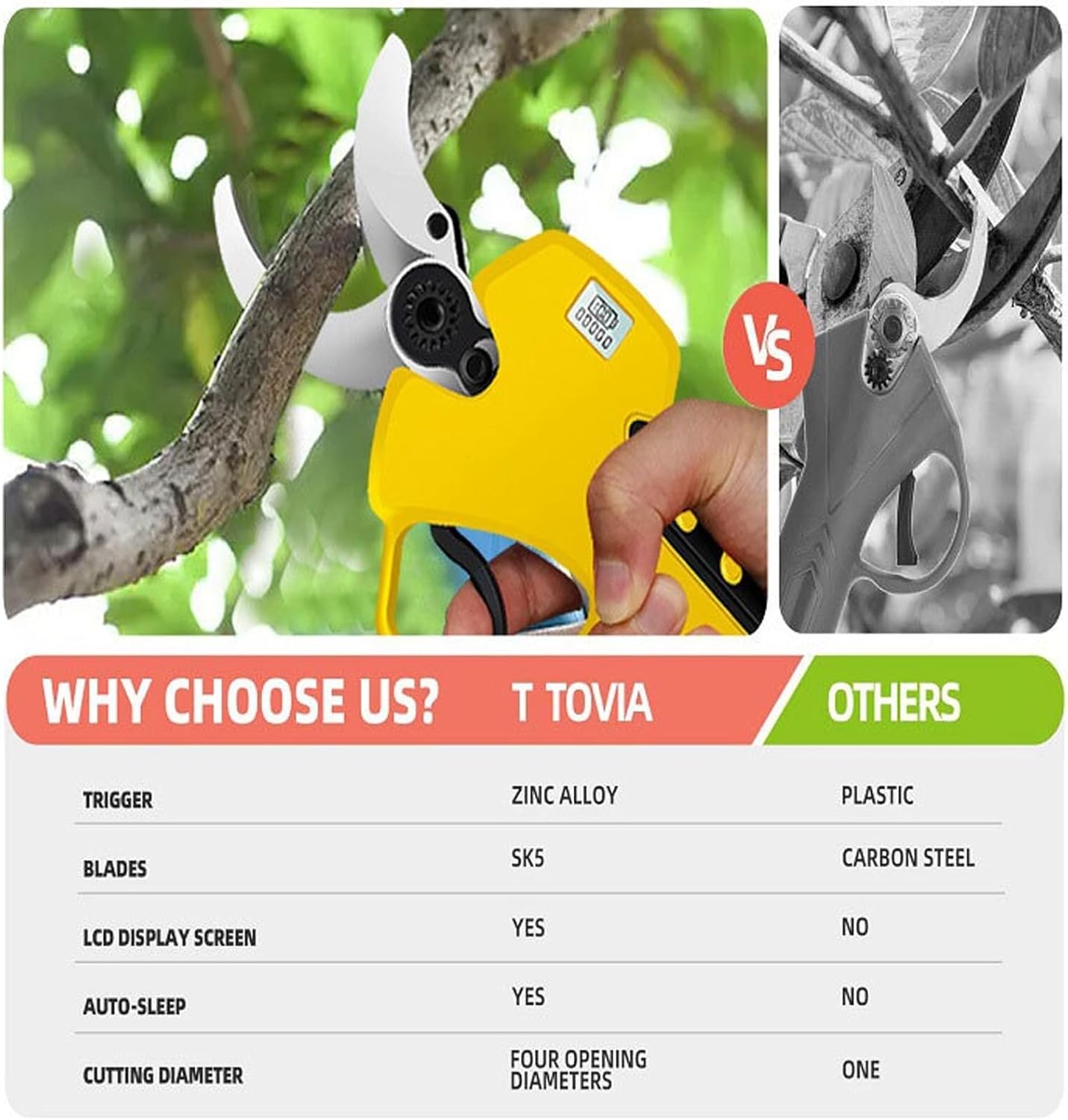 Electric Pruners, Rechargeable 4ah Lithium Battery Powered Branch Pruners,Orchard Electric Pruners,Suitable for Orchards (A)