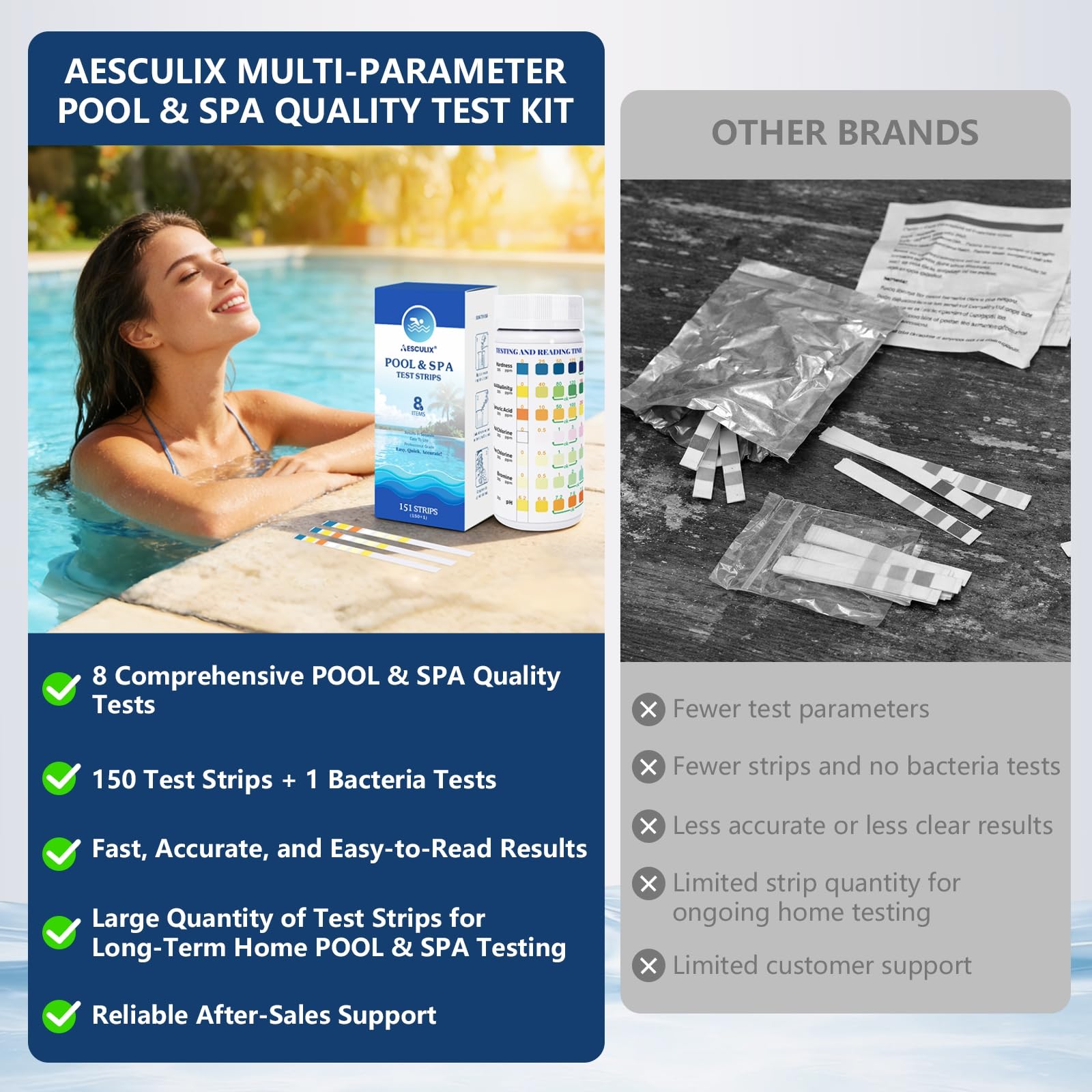 Tiras de prueba 8 en 1 para piscina, kit de prueba de agua de spa y jacuzzi, kit de prueba de agua de piscina para cloro libre, cloro total, bromo, pH, alcalinidad, dureza, ácido cianúrico