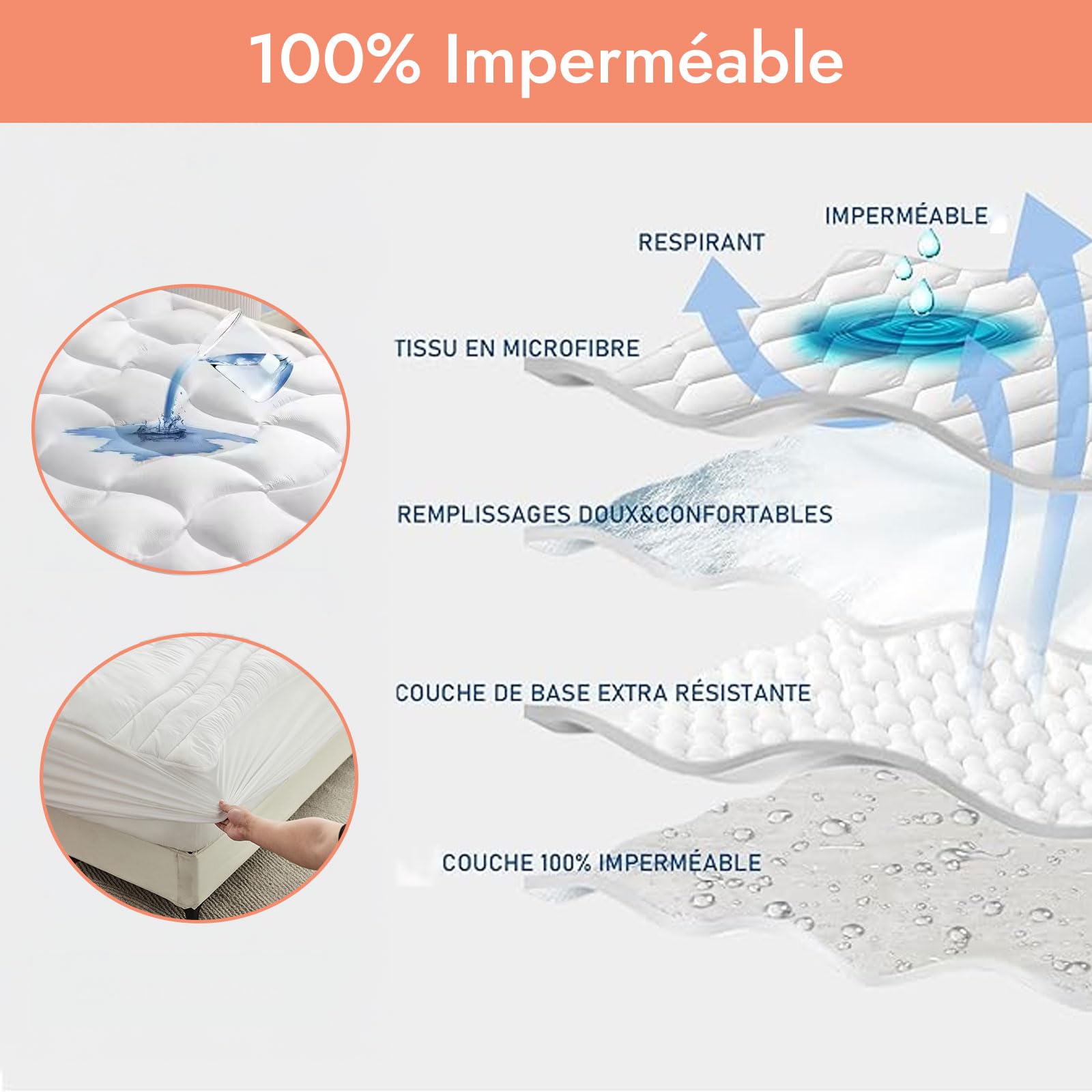 Surmatelas ConforProtect 2 en 1 | Alèse et protège-Matelas intégrés | 7 cm de Confort | Imperméable, Moelleux, aéré, hypoallergénique (90x190 cm)