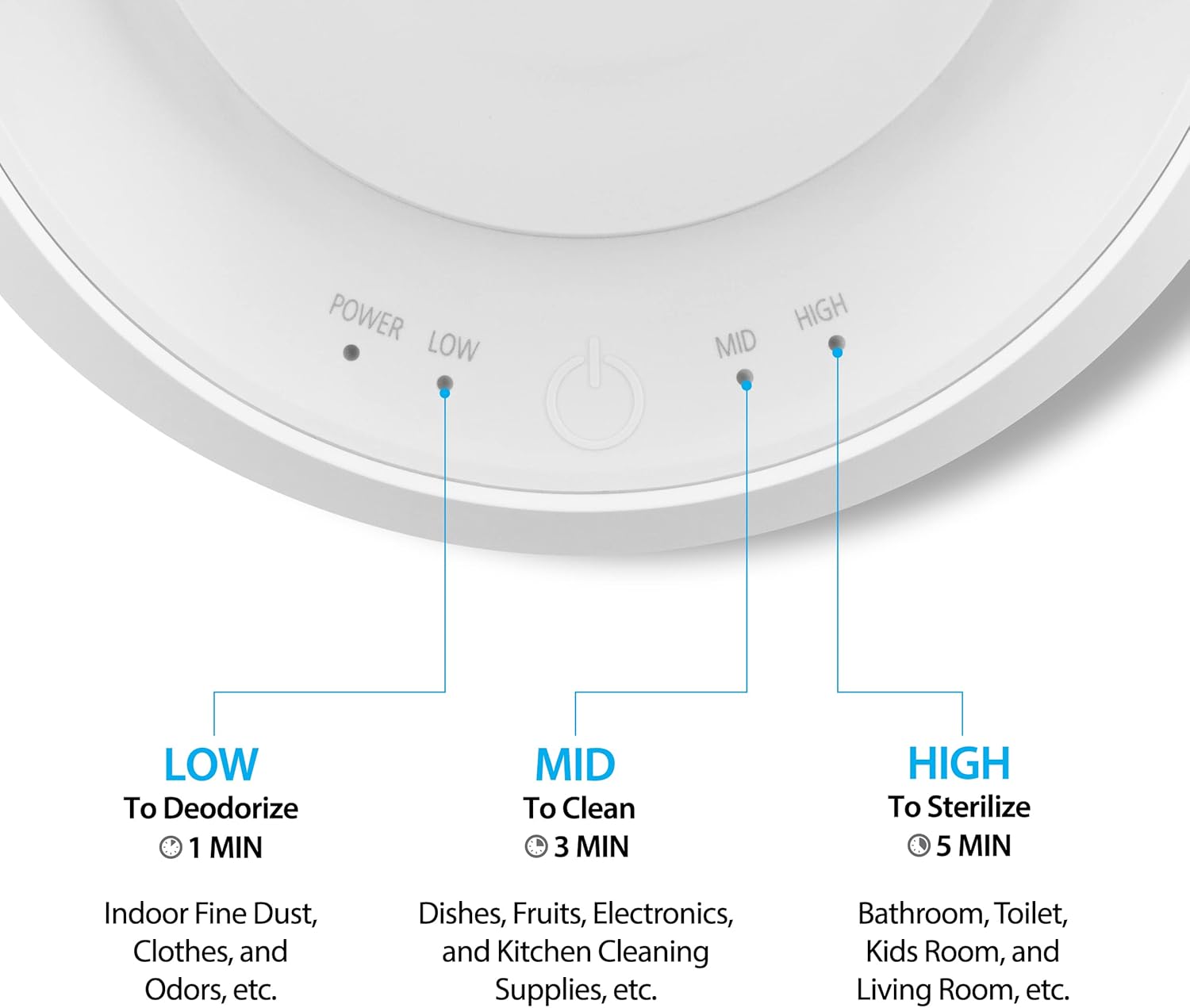 Bio Shield BEWS-200 Electrolyzed Water Generator System for Kitchen, Bathroom, Office, 450 mL,White,52-BEWS-200