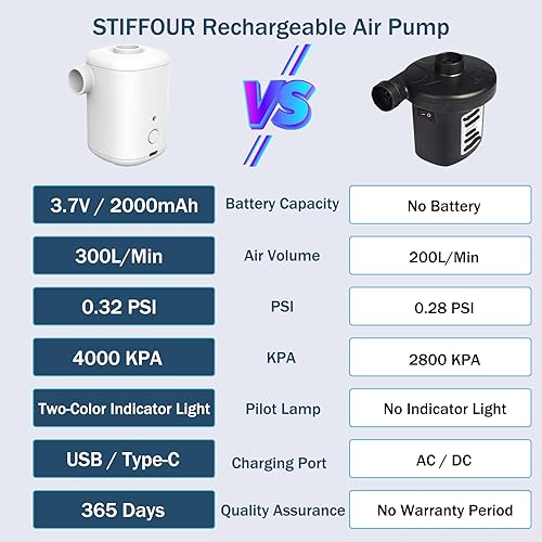 Miniatura 6 de Bomba de aire eléctrica, bomba de aire portátil con batería de 2000 mAh recargable por USB para inflar desinflar, desinflar para anillo de natación,