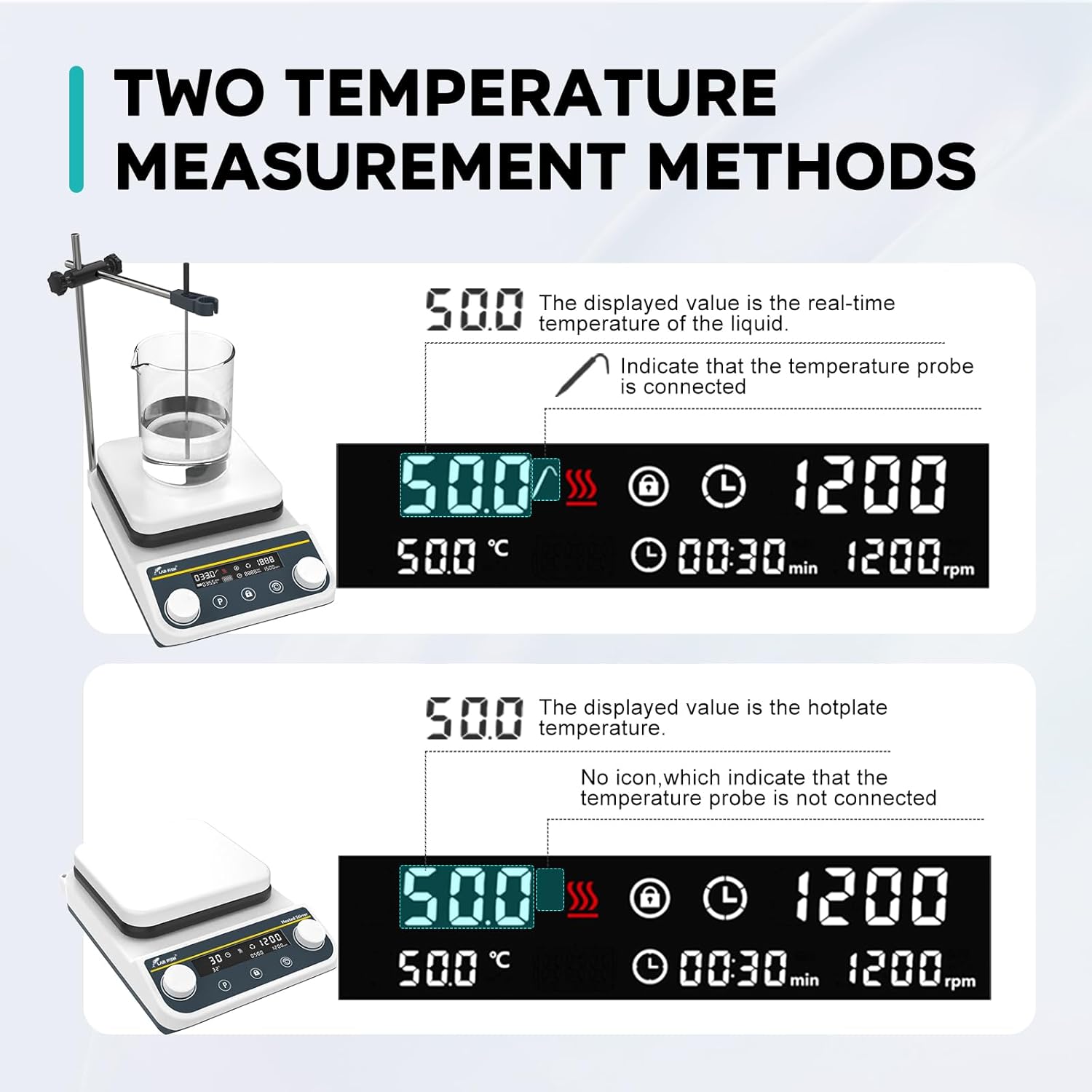 LAB FISH 8L Magnetic Stirrer Hot Plate 310℃/ 590℉ Digital Heated Stir Mixer 50-1500rpm Forward & Reverse Timing Function