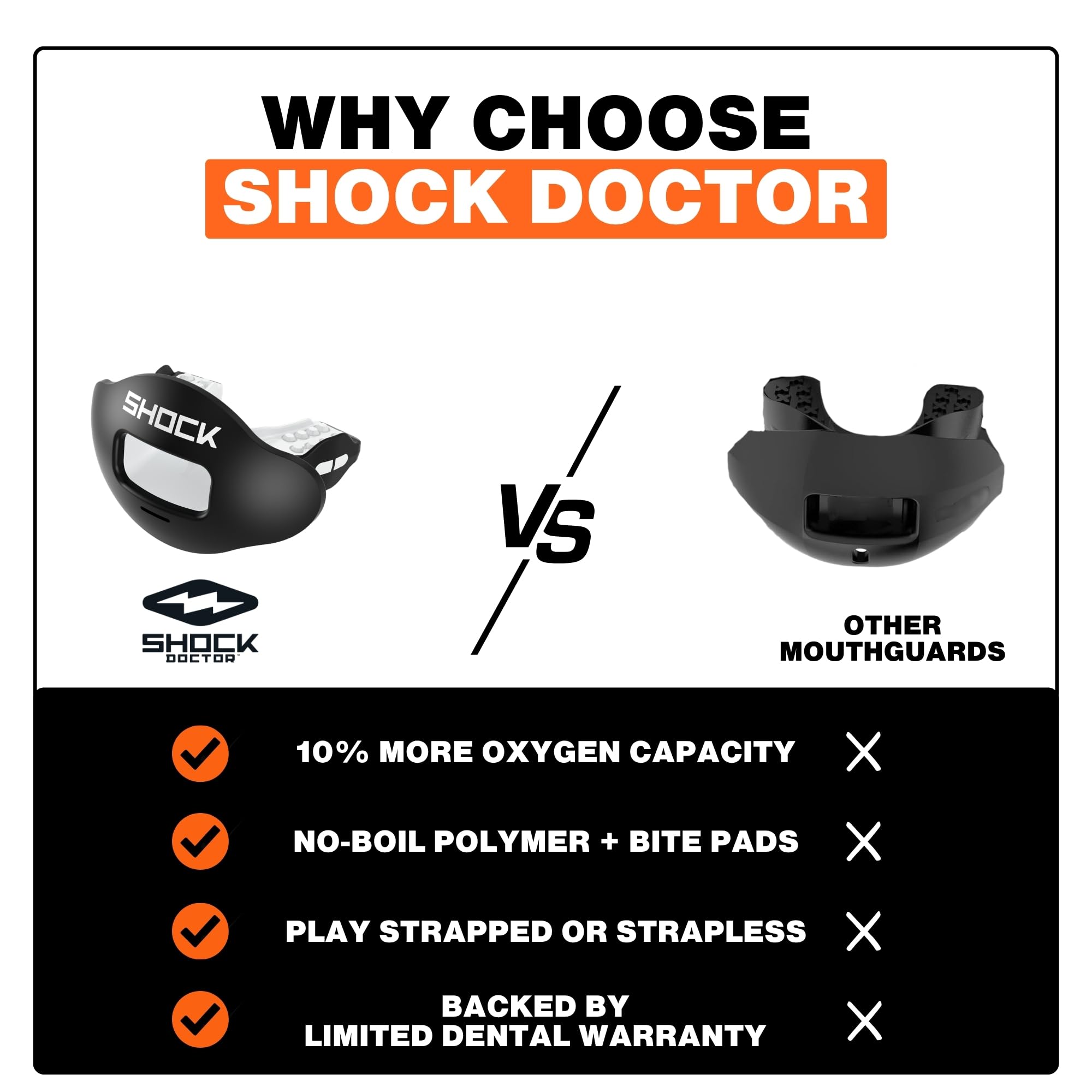 Shock Doctor Paradenti per labbra da calcio per adulti e ragazzi, con cinghia, traspirante, ampia apertura, bocchino da calcio per giovani e adulti OSFA, Shock Doctor paradenti Max Airflow
