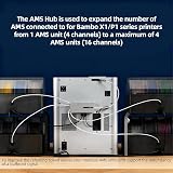 BCZAMD AMS Hub Connection Set Design for Bambu-Lab P1P/P1S/X1/X1C: Extension for Connecting up to 4 AMS Units with 16 Channels - Improved Filament Refill Speed 3D Printer Accessories - 2