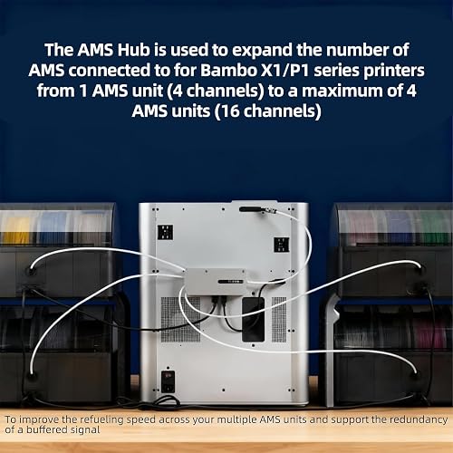 BCZAMD AMS Hub Connection Set Design for Bambu-Lab P1P/P1S/X1/X1C: Extension for Connecting up to 4 AMS Units with 16 Channels - Improved Filament Refill Speed 3D Printer Accessories - 2