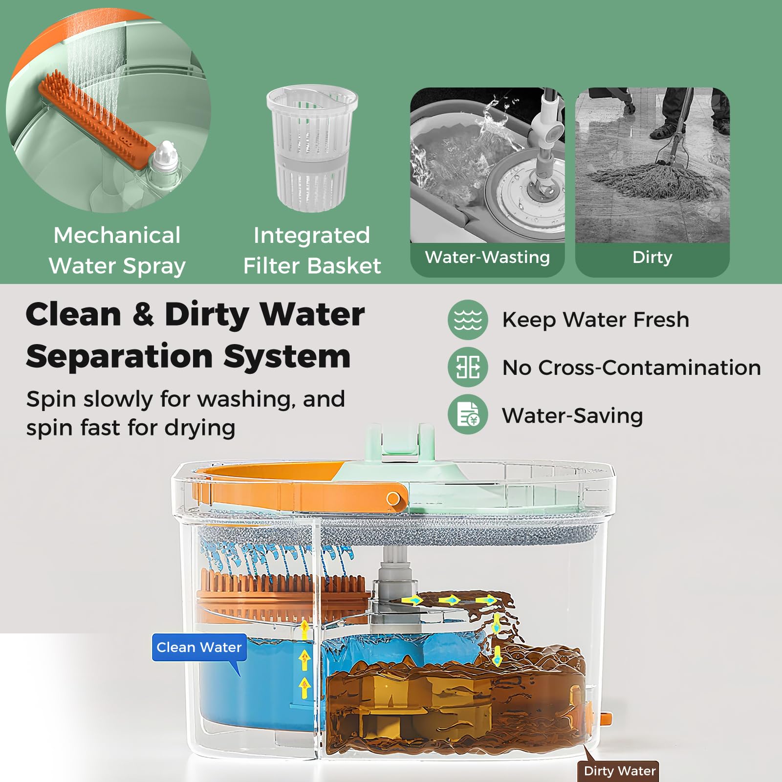 LIFEZEAL 2 Mopas de Fregona Profesional, Giratoria, 3 Paños de Limpieza, Escurridor, Doble Cubo, Filtro, Desagüe, Longitud Ajustable, Separación de Agua, Ligera (Verde Claro 2 Cabezales + 9 Paños)