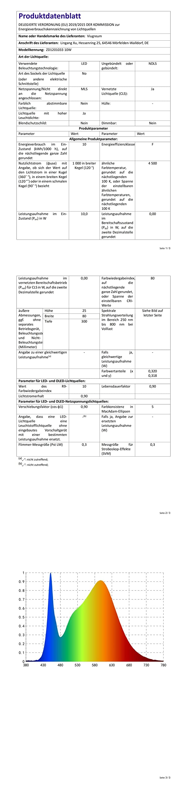 Viugreum Plafoniera a LED 10W, 30cm Plafoniere da Ufficio con 1200LM, 4000K Bianco Neutro, Angolo Diffusione di 130°, Plafoniere Led a Soffitto per Bagno, Soggiorno, Cucina, Garage, Officina