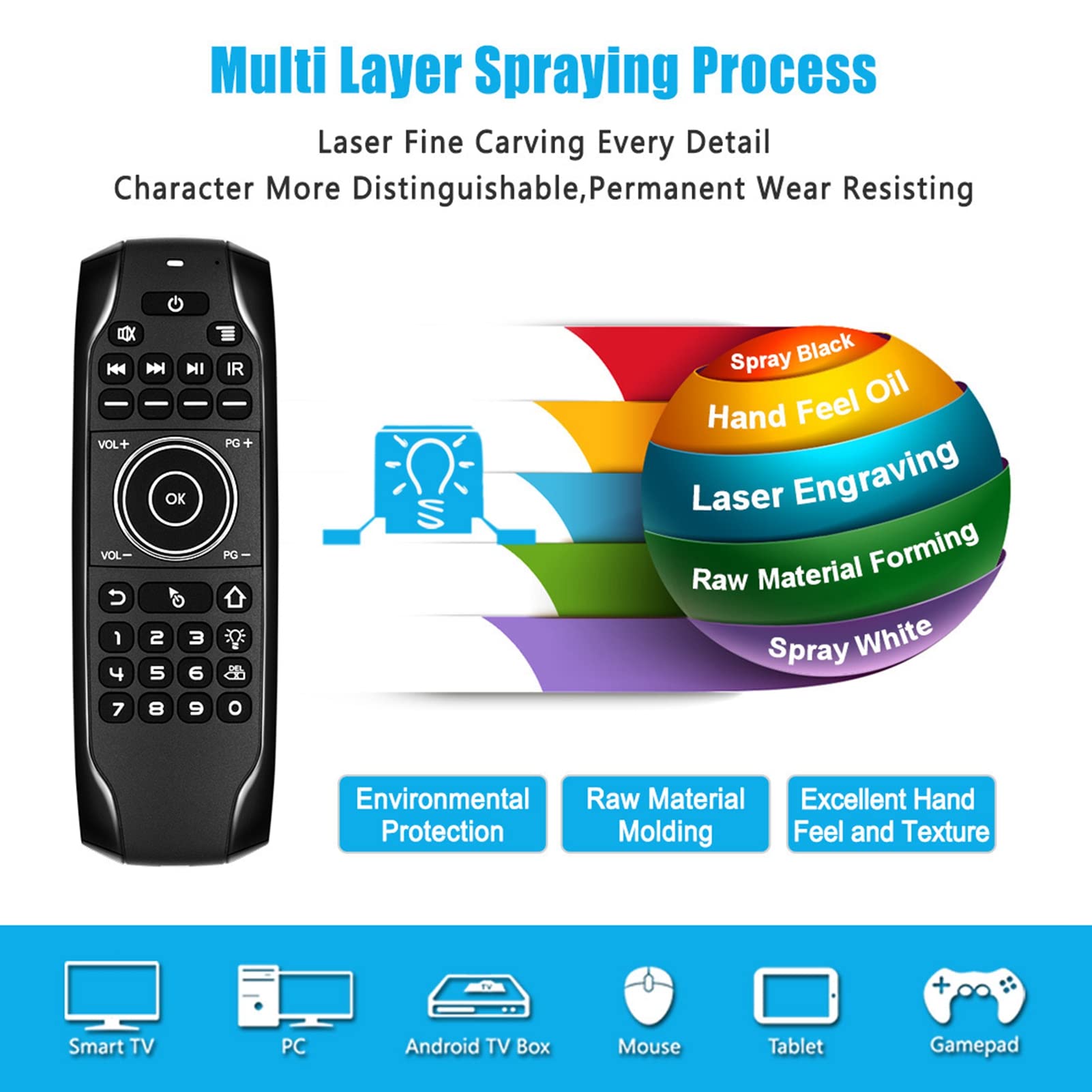 VBESTLIFE Sprachfernbedienung, Air Mouse Tastatur Bluetooth Air Fernbedienung, für TV Box Computer Smart Television(G7BTS Bluetooth-Version ohne Empfänger)