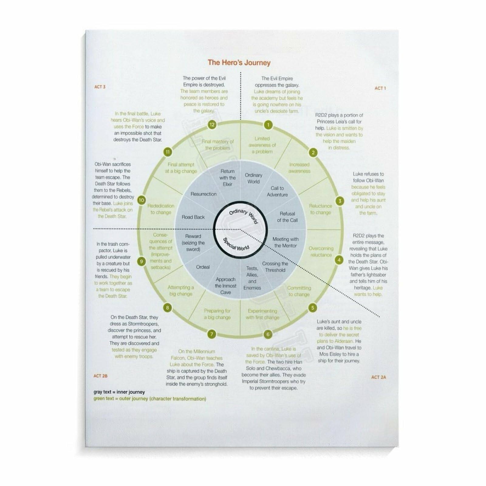 SSOPTMCB The Hero‘s Journey - Motivational Blueprint for Life’s Adventures, Artistic Canvas Wall-Art for Graduates, Entrepreneurs & Dreamers(Framed,08x12inch(20x30cm))