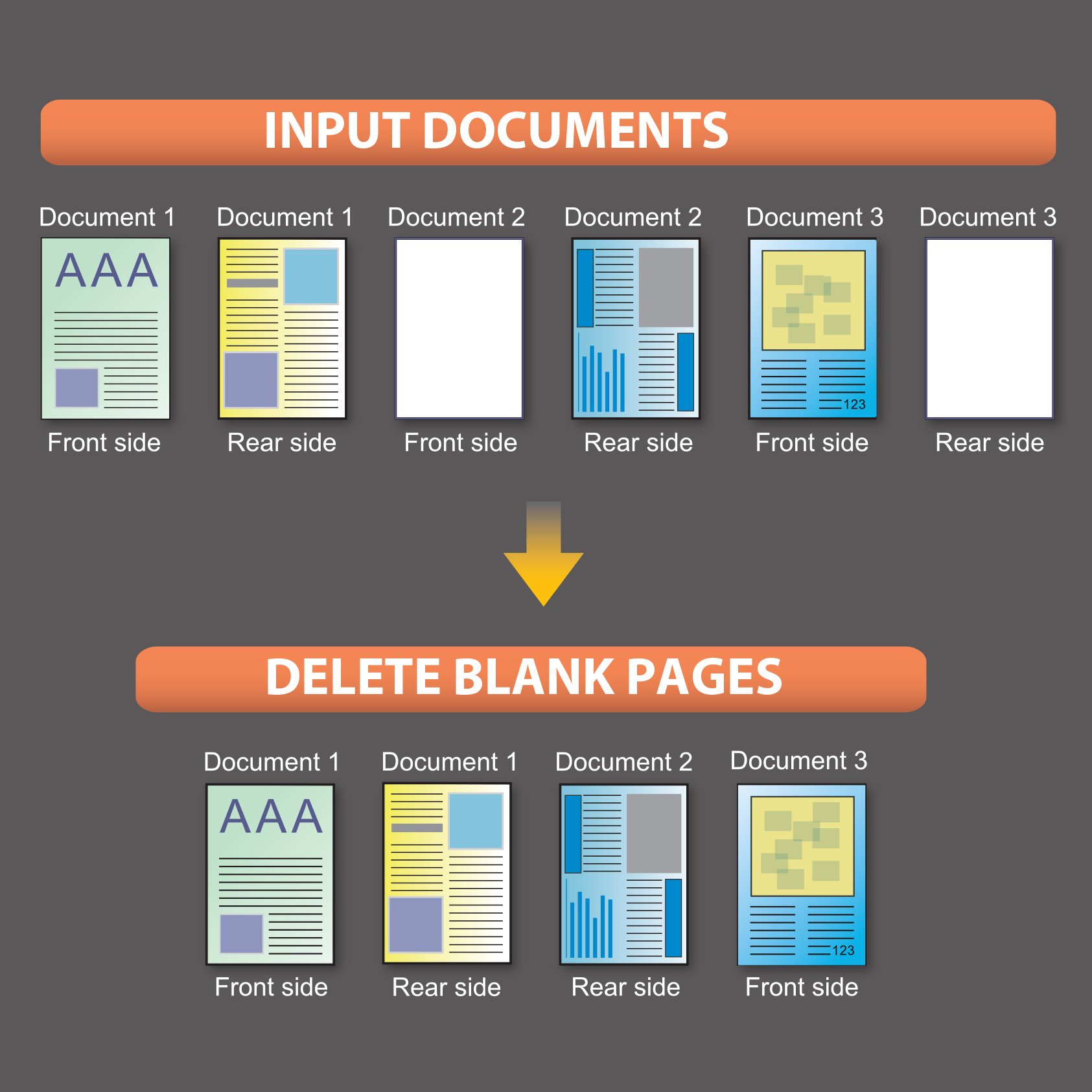 Plustek PS30D duplex Document Scanner with 50 Sheet Auto Document
