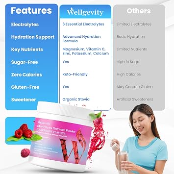 Raspberry Electrolyte Powder, Sugar Free Hydration Drink, Keto, 90 Servings