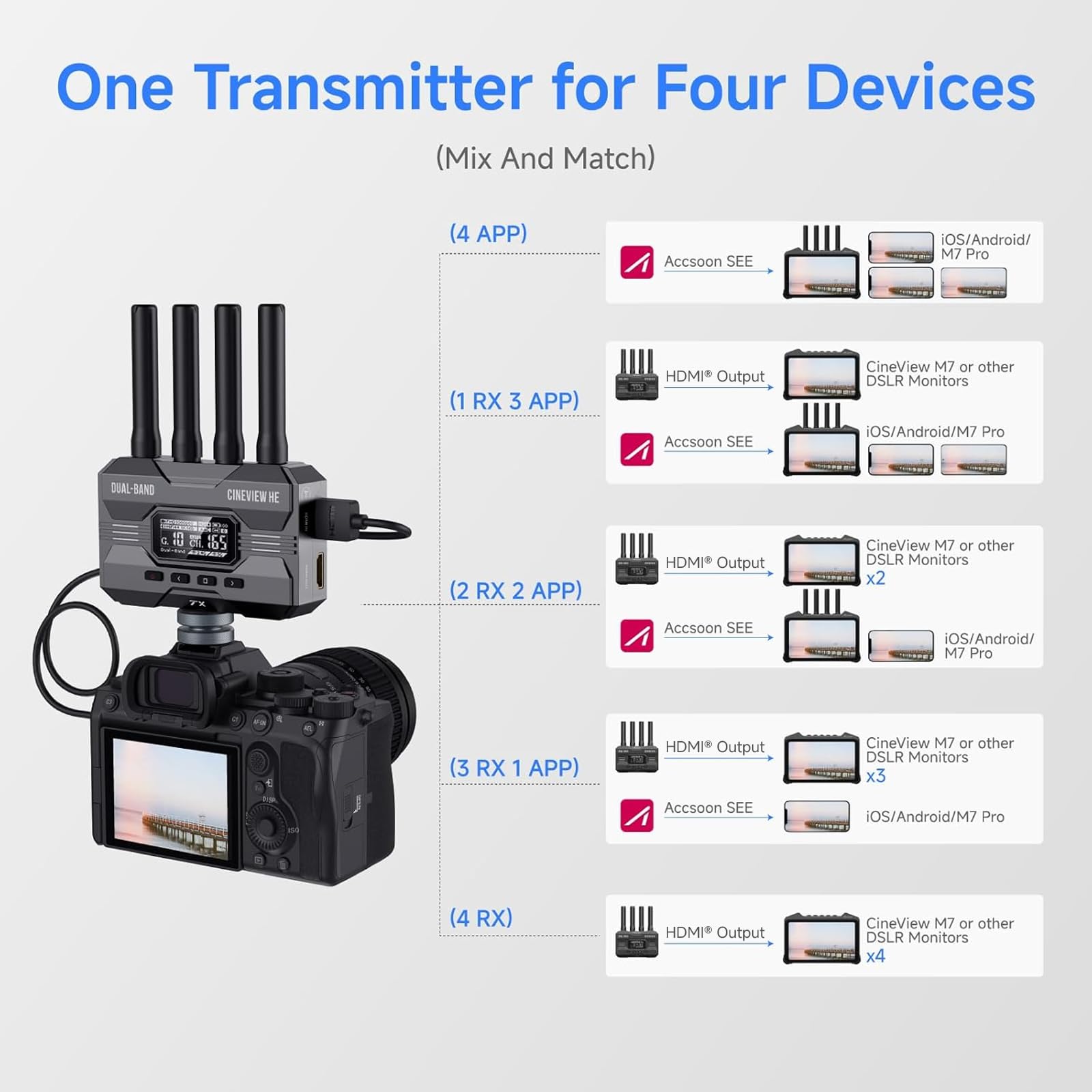 Amazon.com: Accsoon CineView HE Wireless Video Transmission HDMI