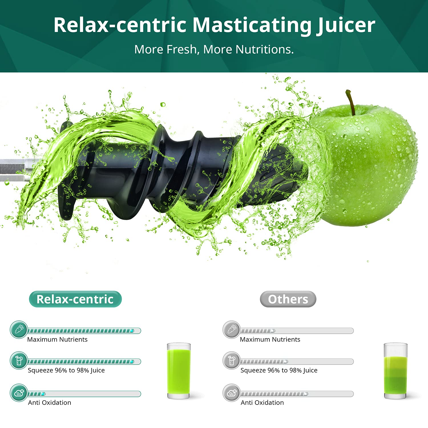 Relax-centric Juicer Machines, Slow Masticating Juicer White