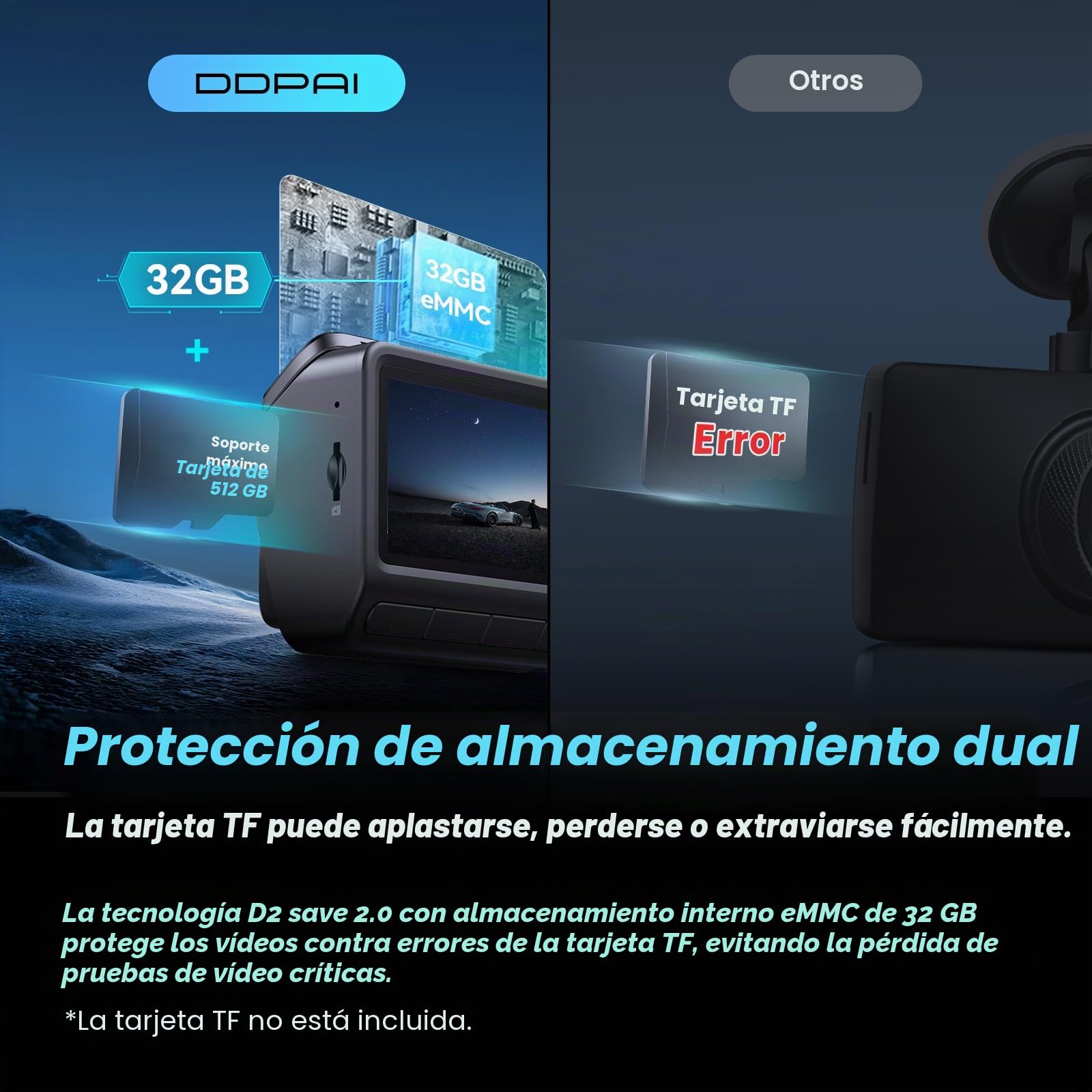 DDPAI Dashcam Coche 4K+1080P, Cámara Coche Grabadora con 32GB eMMC Internos, Visión Nocturna en Color, Compatible con 4G LTE, Wi-Fi 6 5GHz, GPS, Monitoreo de Aparcamiento 24H, Sensor G, Z60