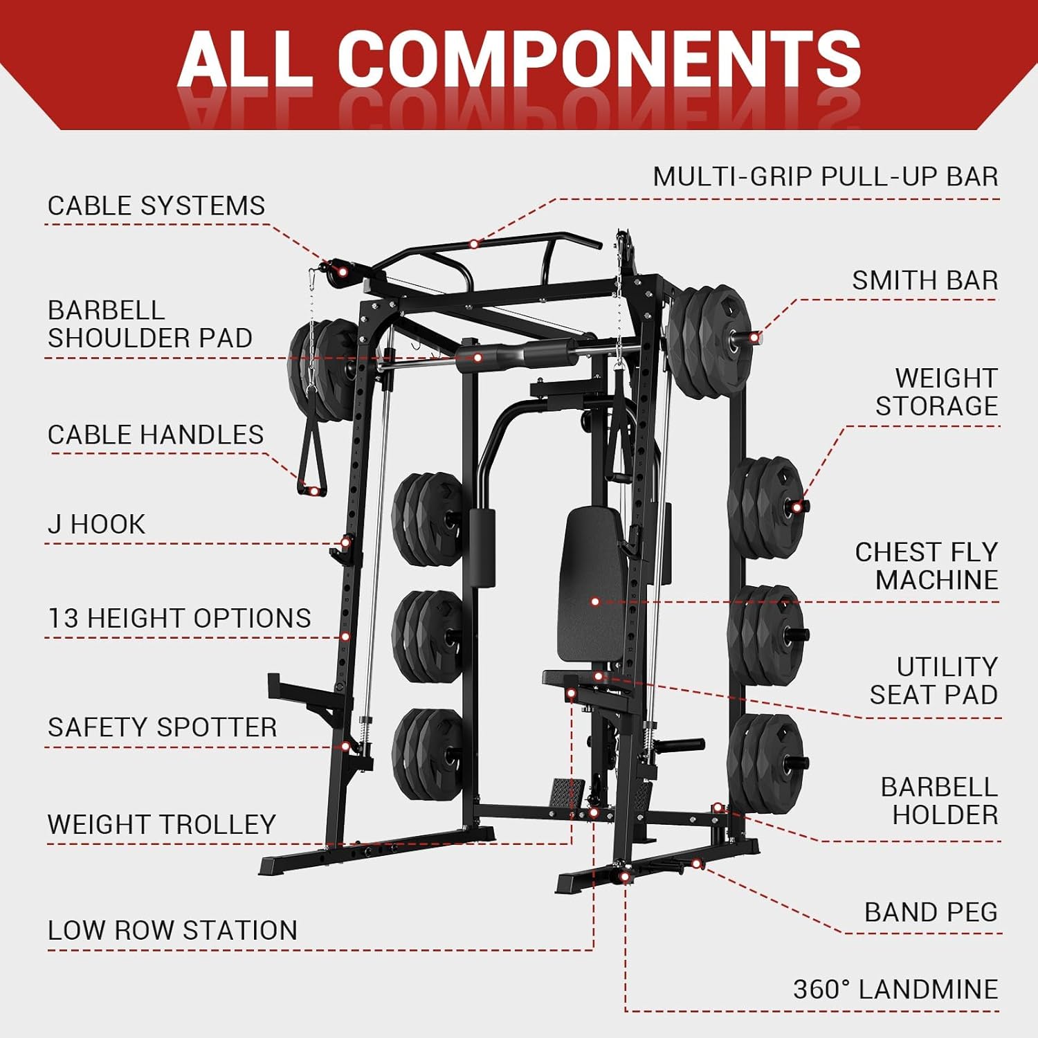 2000LBS Heavy Duty Smith Machine Power Cage – Multi-Function Strength Training Equipment for Home Gym – Includes LAT Pulldown, Chest Fly, Cable Crossover, Full Body Workout Attachments