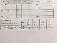 Review Image by Mistah Mistah