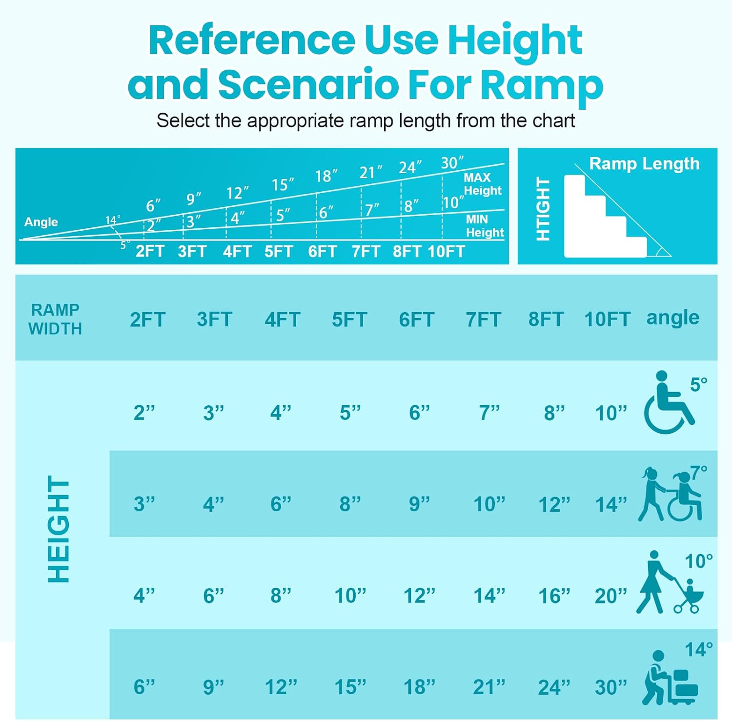 KOLO 8FT 800lbs Capacity Portable Wheelchair Ramp Non-Skid Foldable Ramps for Steps Lightweight with Handle Car Ramps for Wheelchairs Scooters Home Stairs Doorways 96" L x 31.3" W