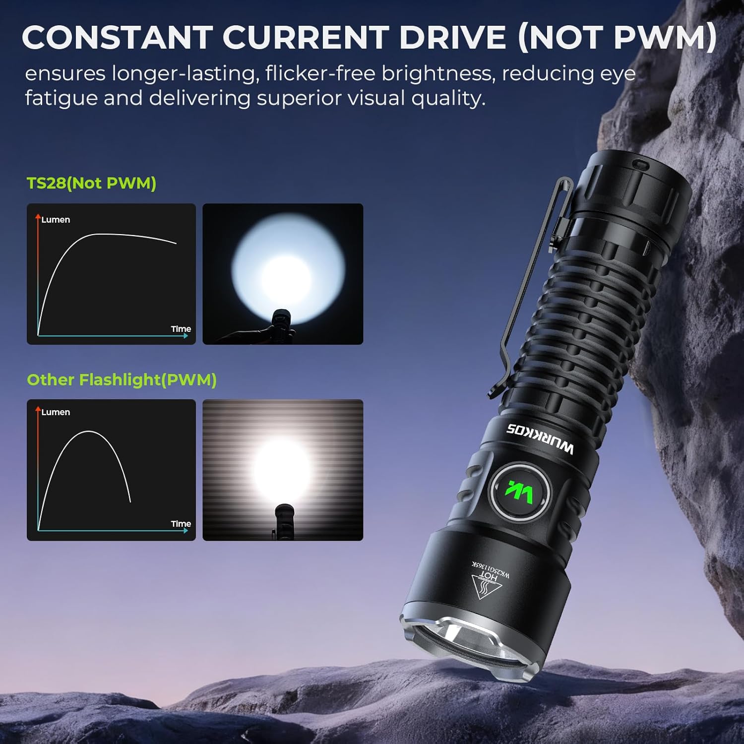 Wurkkos TS28 Rechargeable LED Flashlight, 3200 Lumens Super Bright Flashlight with Multiple Modes, IPX8 Waterproof Flash Lights for Camping, Hiking, Outdoor and Emergency Use - Image 6