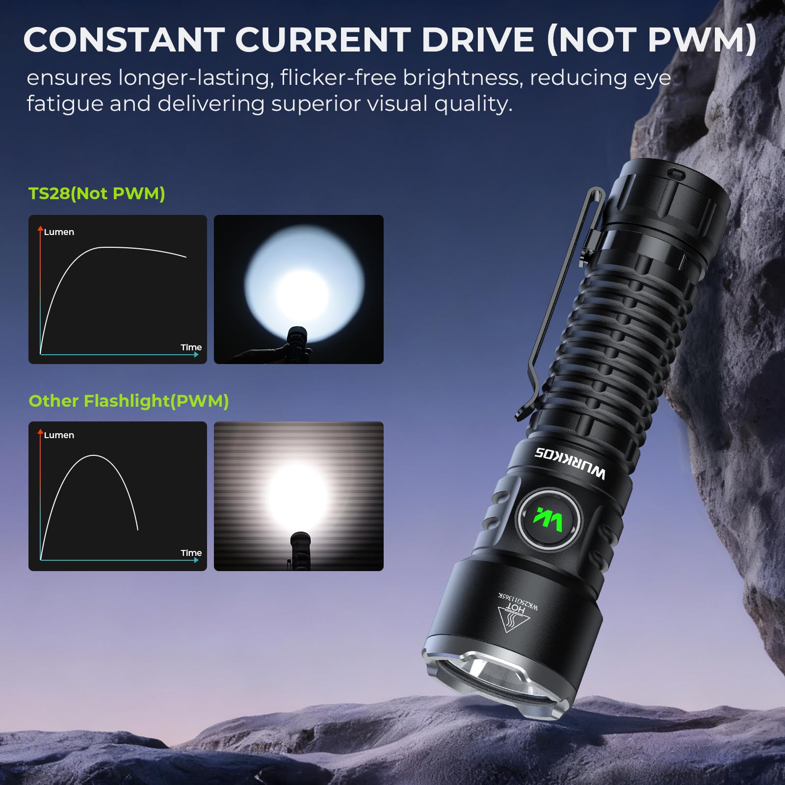 Wurkkos TS28 3200lm Linterna LED Recargable, IPX8, Base Magnética | Alcance 506m, USB-C, batería 5000mAh, 8 modos de luce, driver estable, ideal para camping, senderismo y emergencias