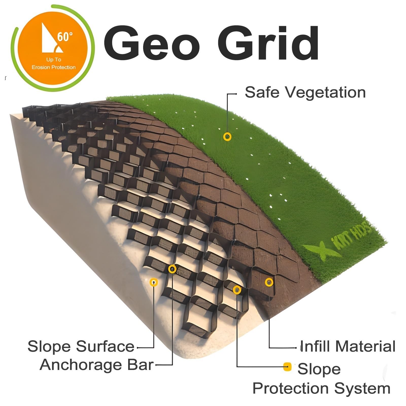 Geo Grid Stabilizer Set siatek stabilizujących żwir o długości 1 m - 10 m, wytrzymała plastikowa siatka gruntowa 3D, przepuszczalne na zewnątrz siatki geograficzne(1m x 8m (3.3X26ft))