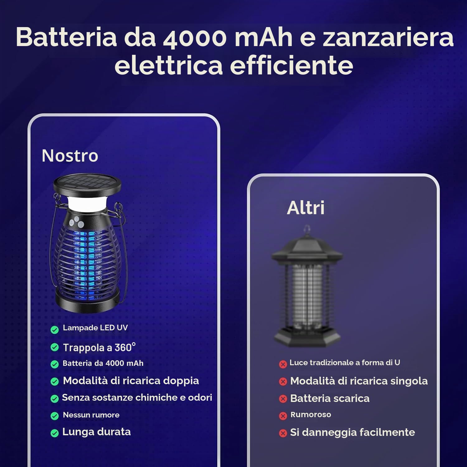 Lampada Antizanzare Elettrica Solare, 4200V UV Zanzariera, Ricarica Solare e USB, IP66, Ammazza Zanzare Elettrico per Interni, Cortile, Patio, Giardino, Campeggio (Viola)